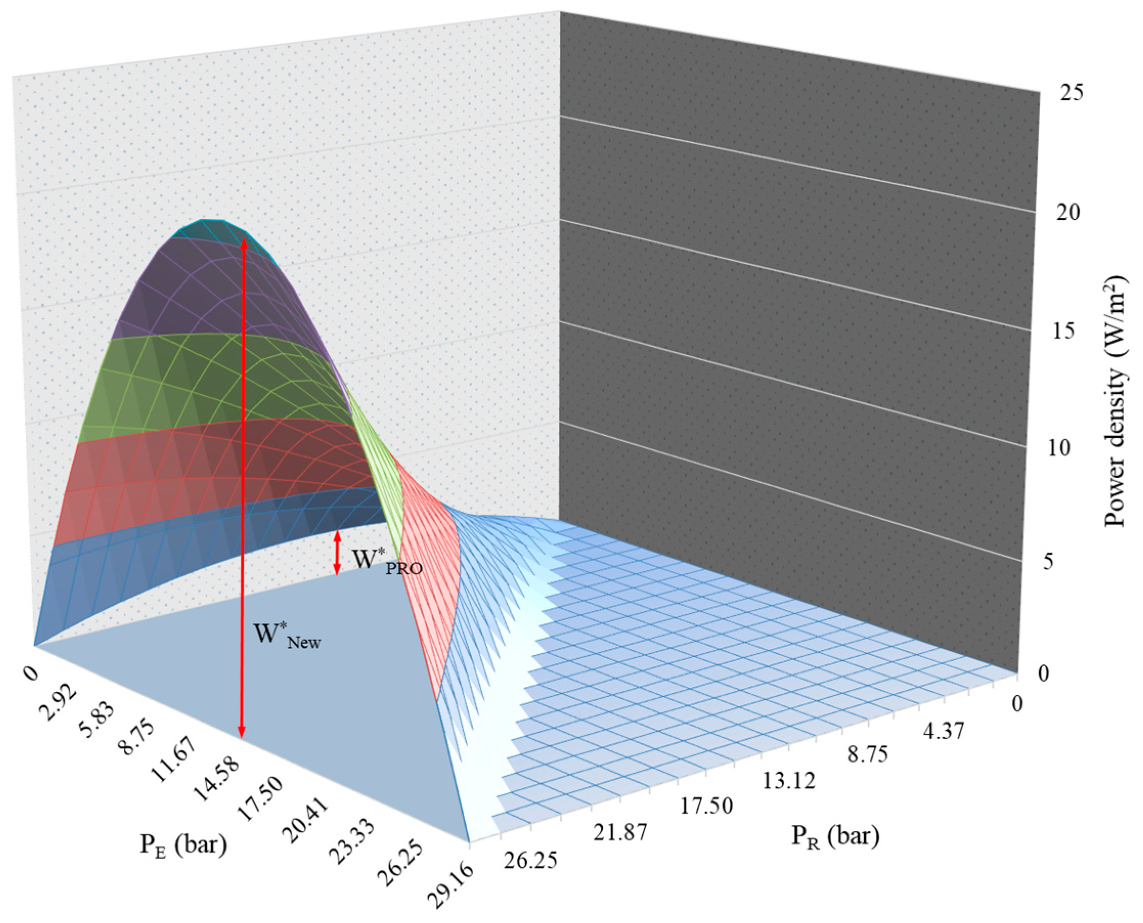 Separations 08 00064 g002