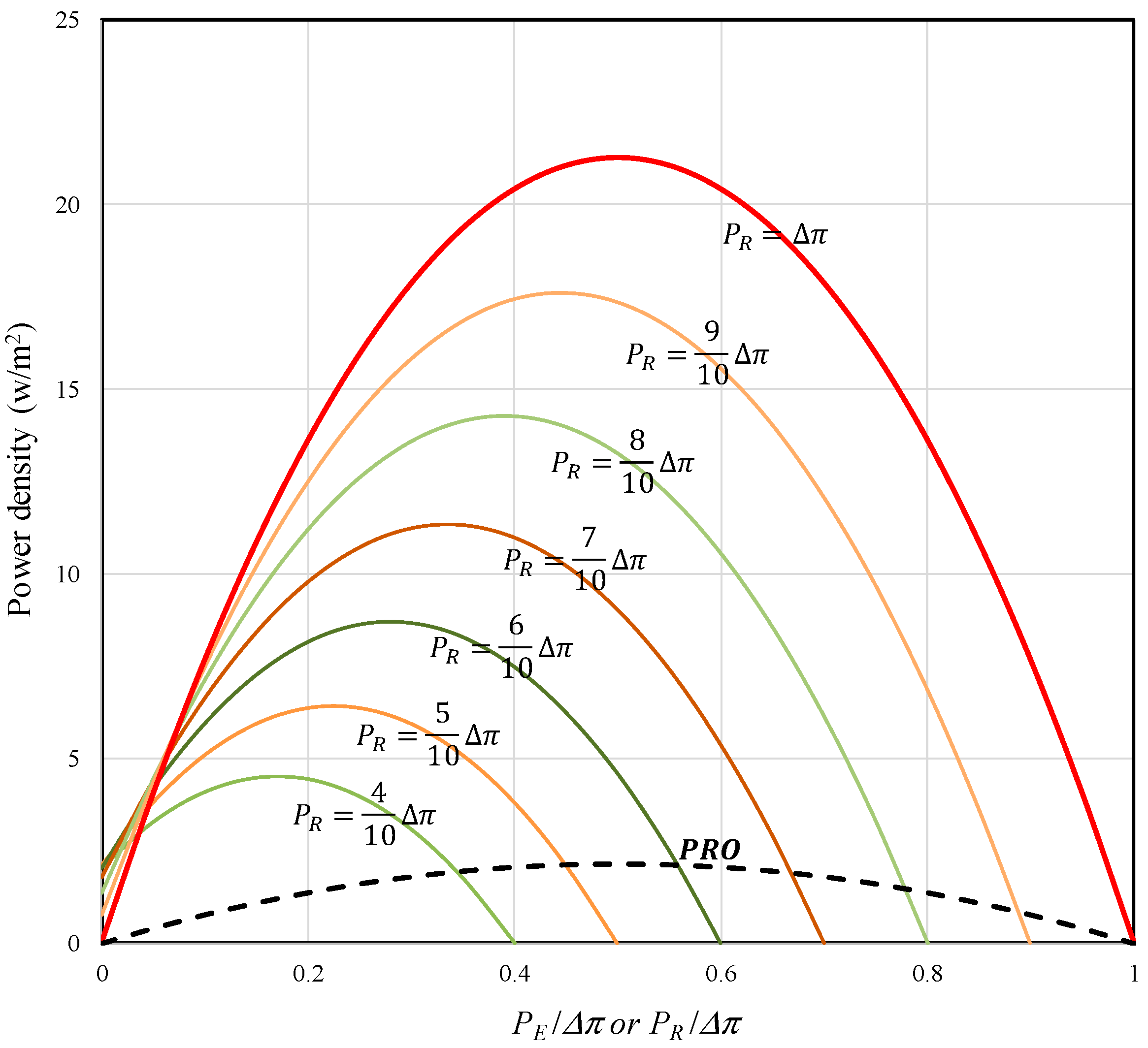 Separations 08 00064 g003