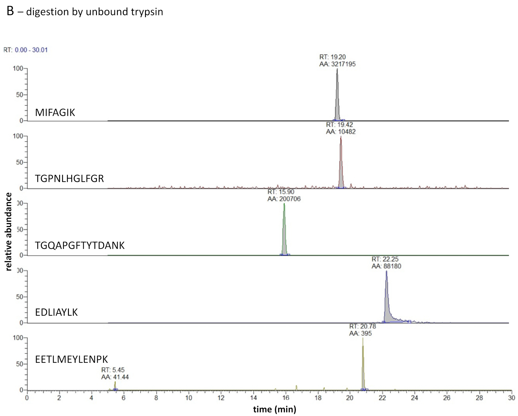 Separations 08 00066 g005b