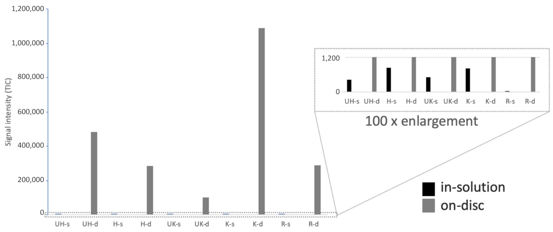 Separations 08 00066 g006
