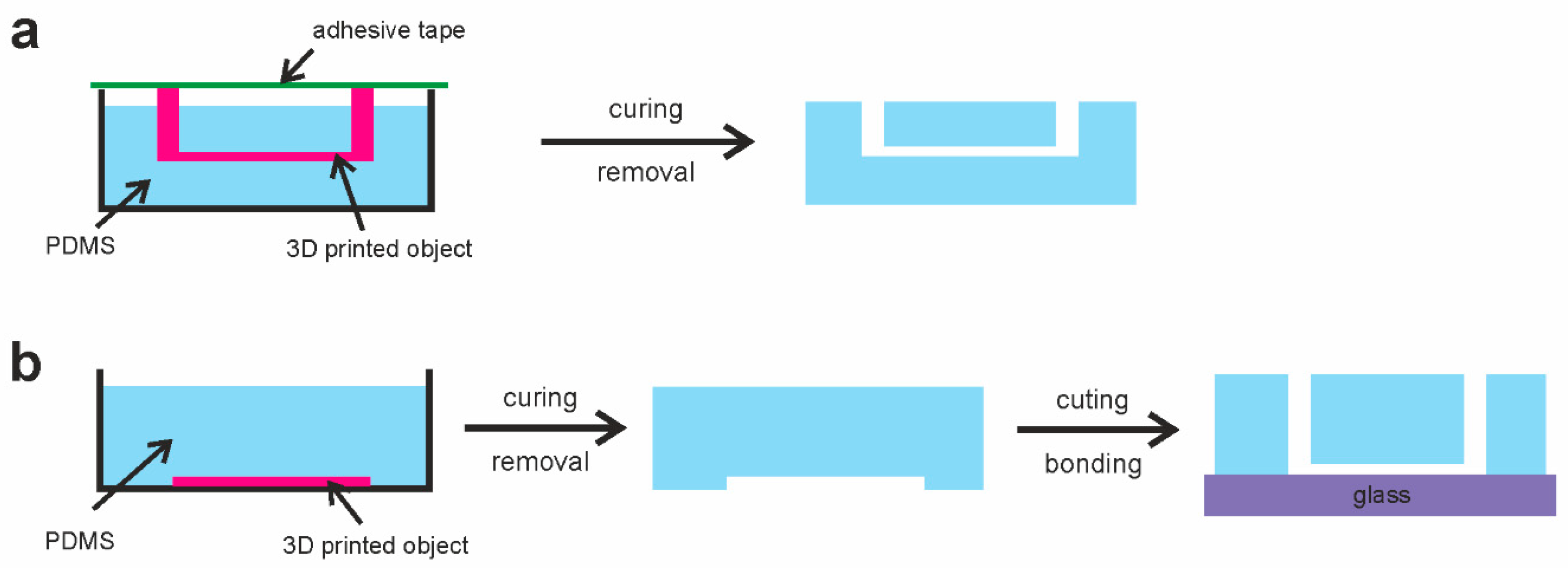 Separations 08 00067 g001