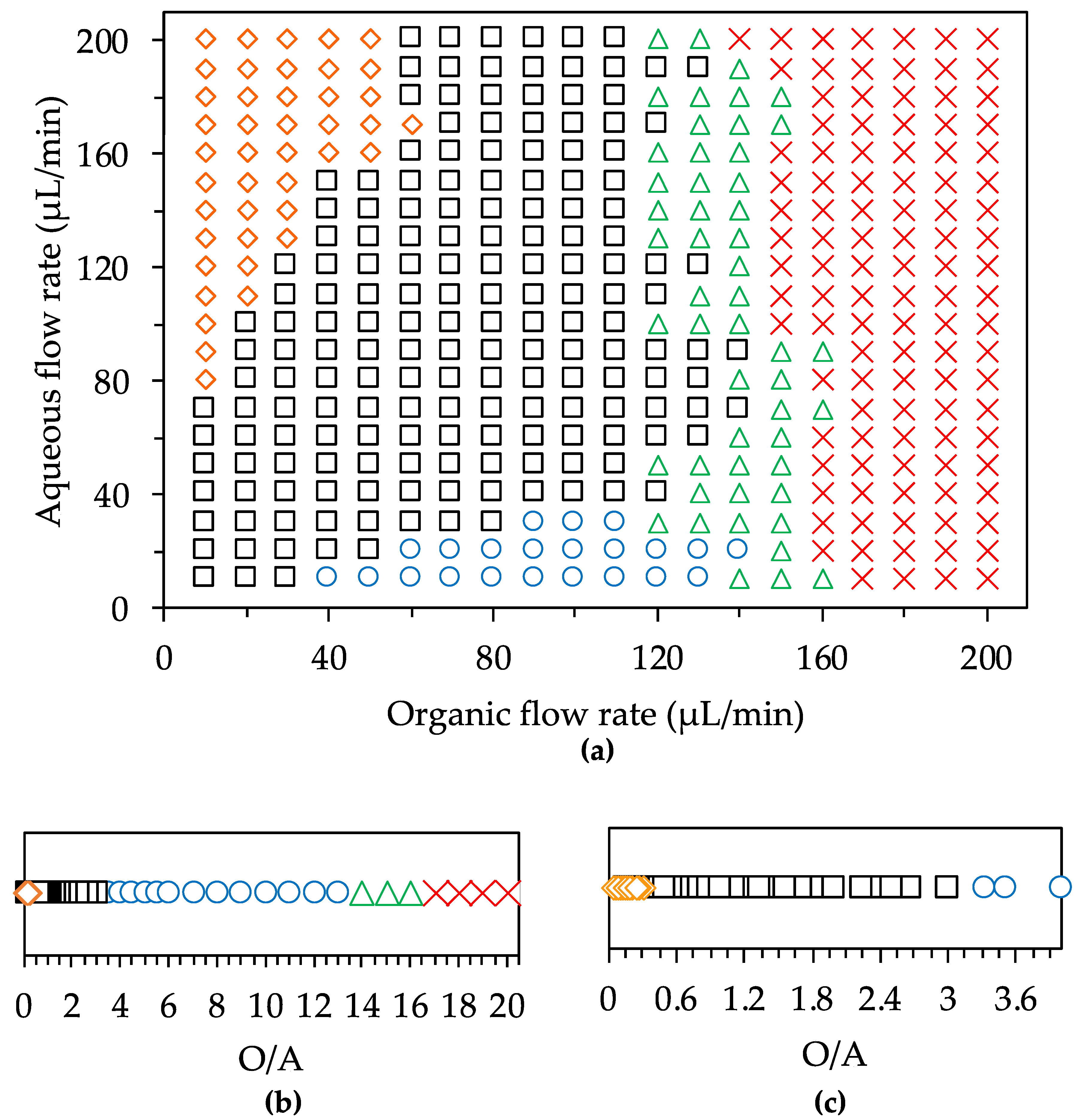 Separations 08 00070 g002