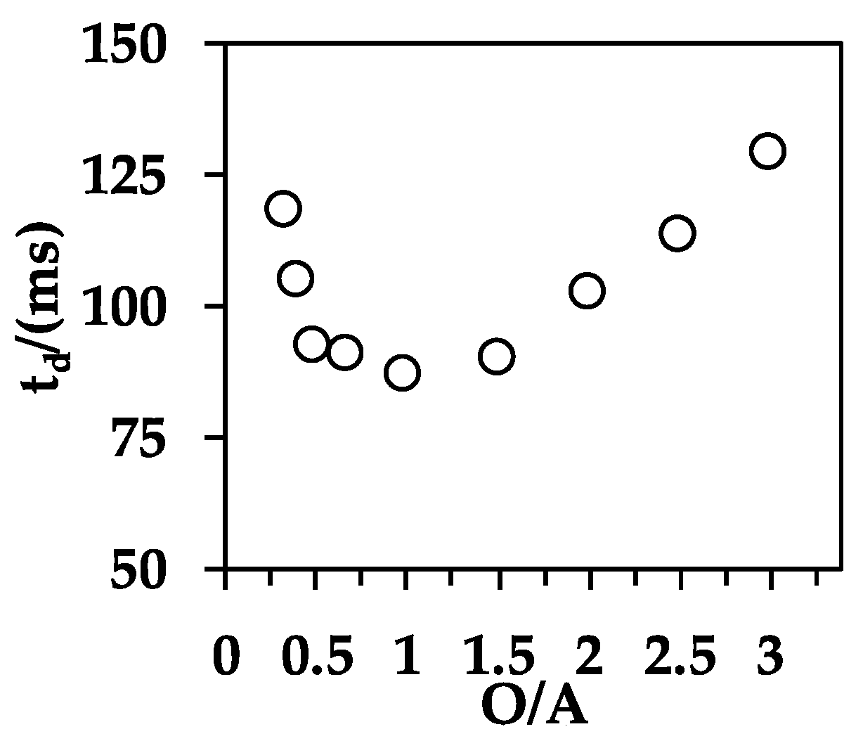 Separations 08 00070 g005