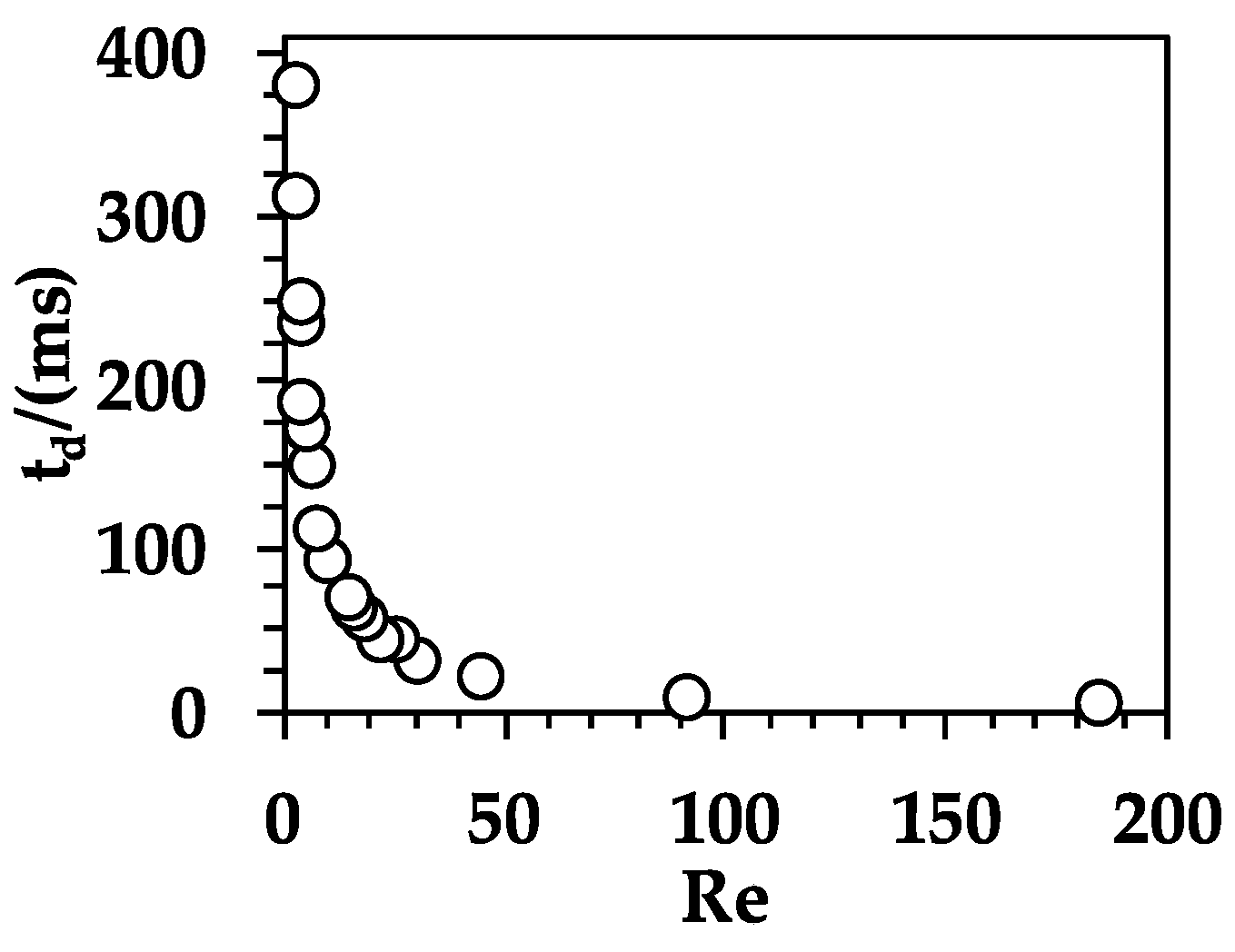 Separations 08 00070 g007