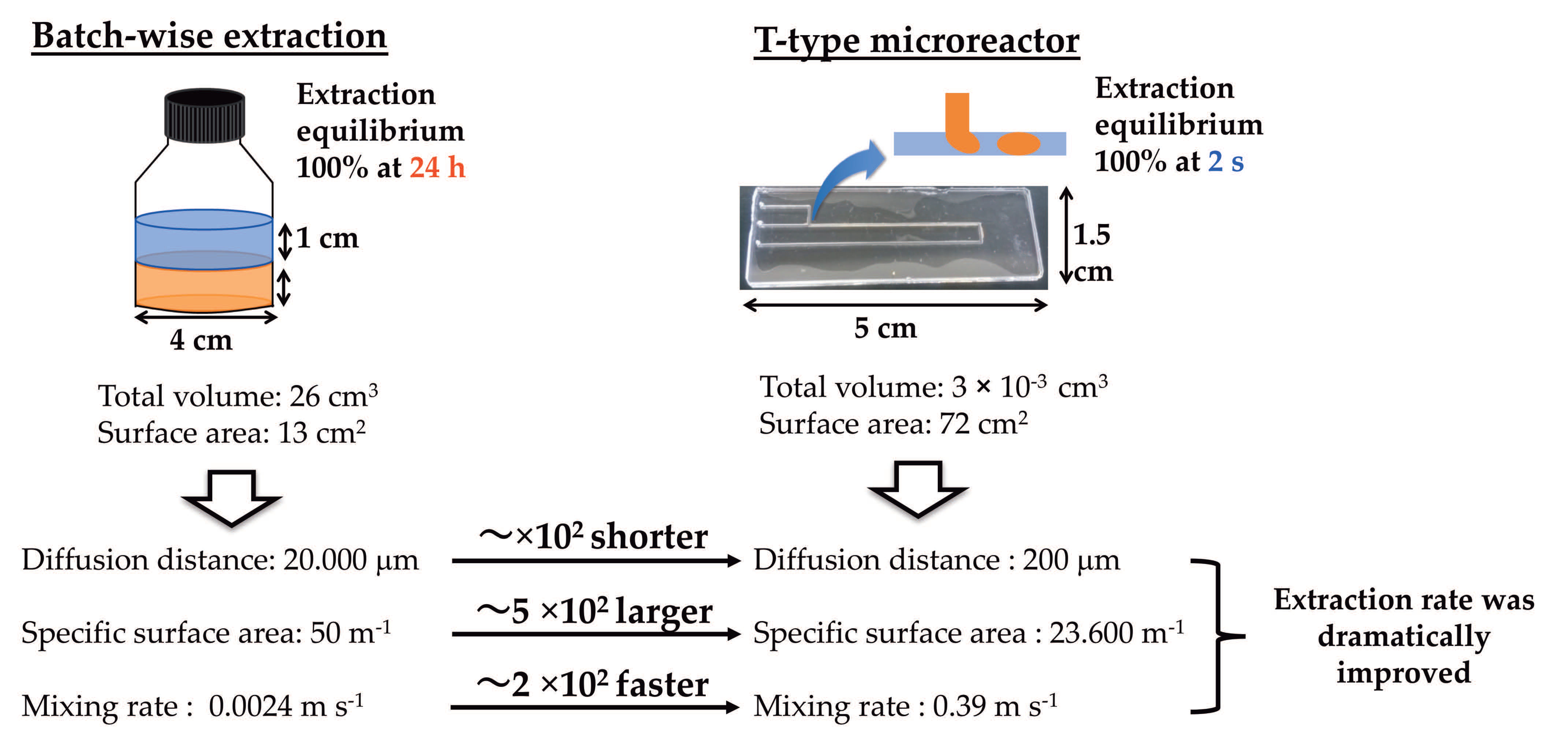 Separations 08 00070 g010