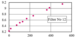 Separations 08 00071 i001