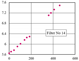 Separations 08 00071 i002
