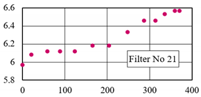 Separations 08 00071 i004