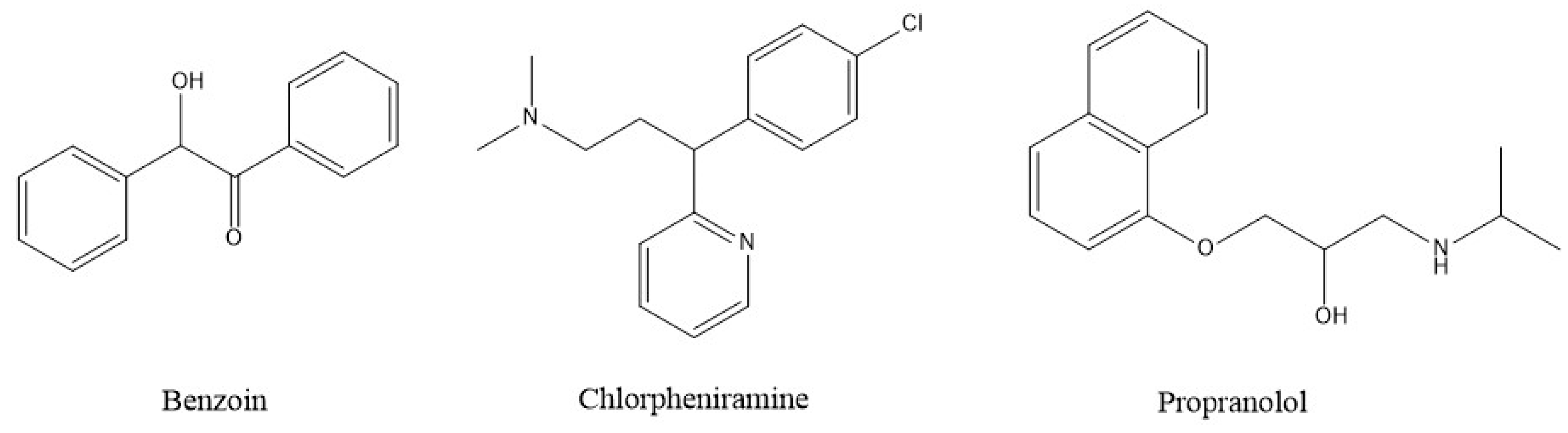 Separations 08 00073 g001