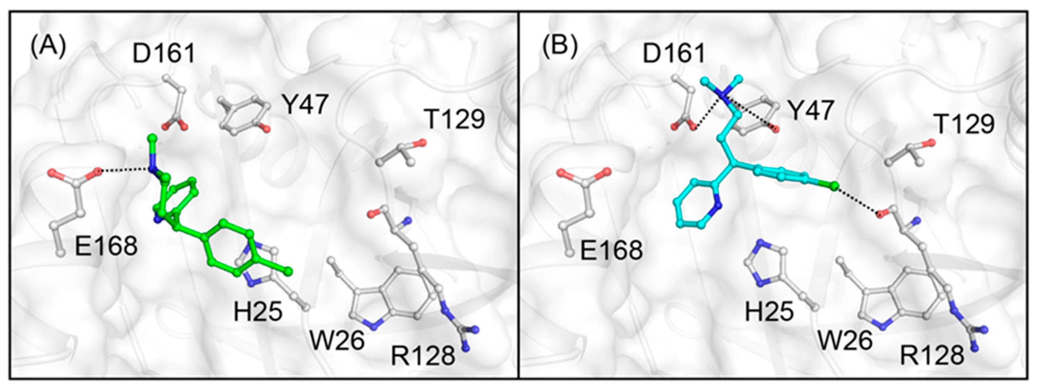 Separations 08 00073 g004