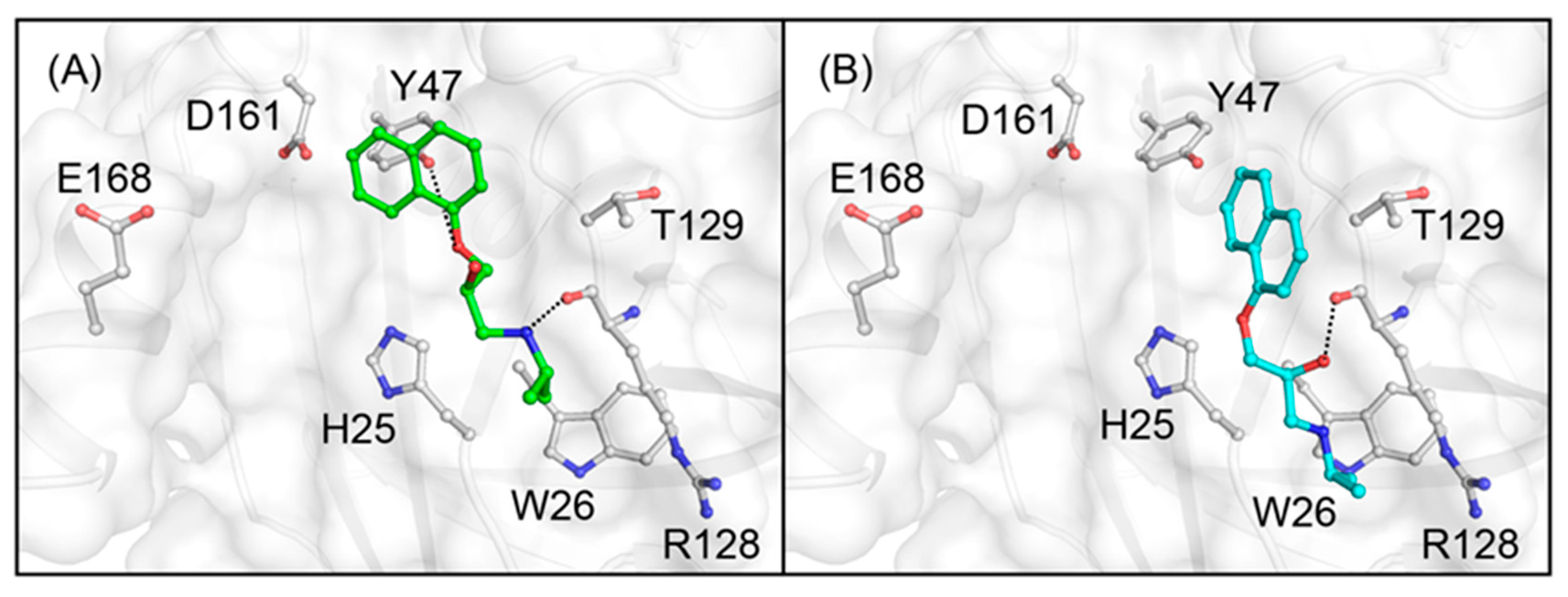 Separations 08 00073 g005