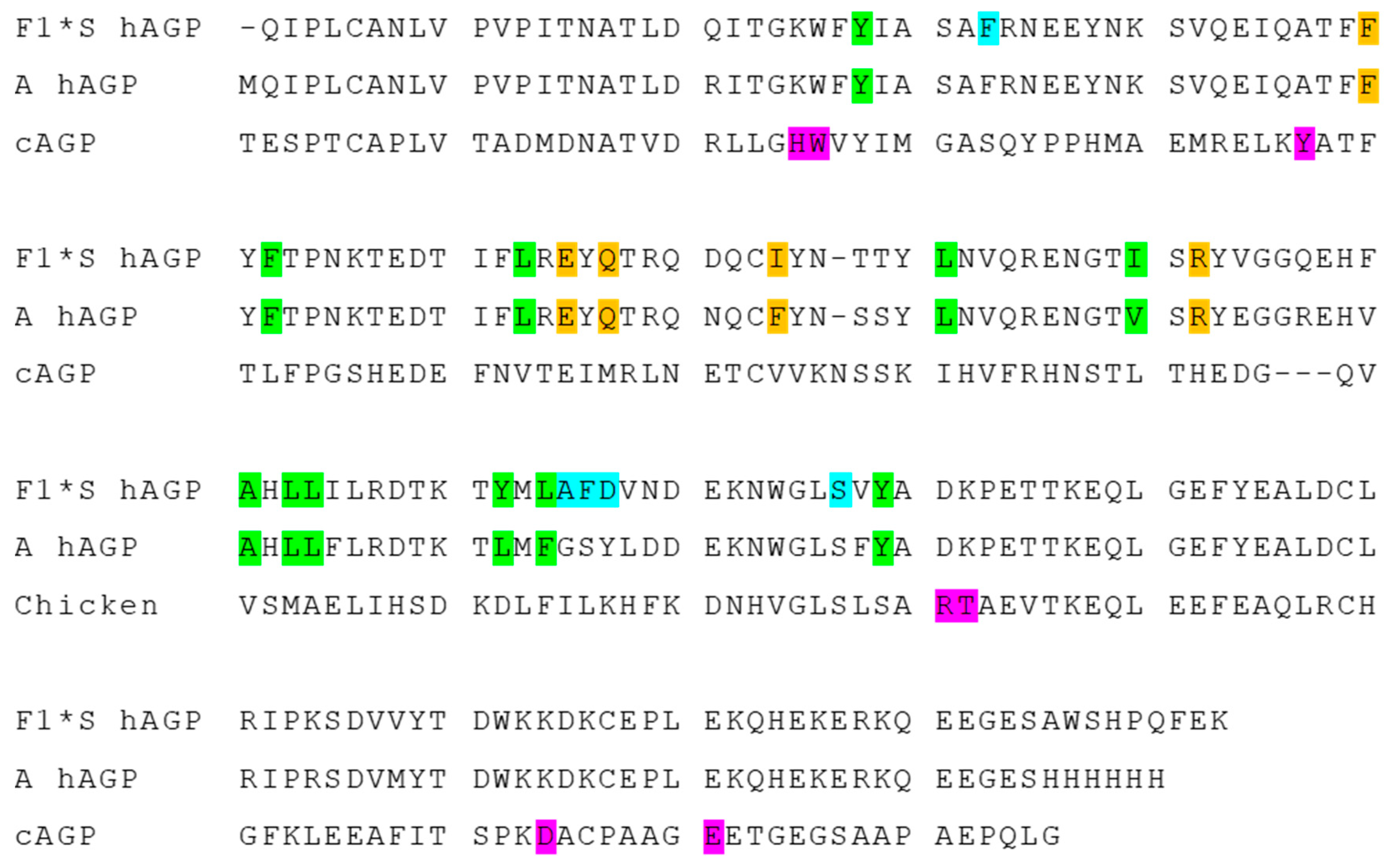 Separations 08 00073 g006