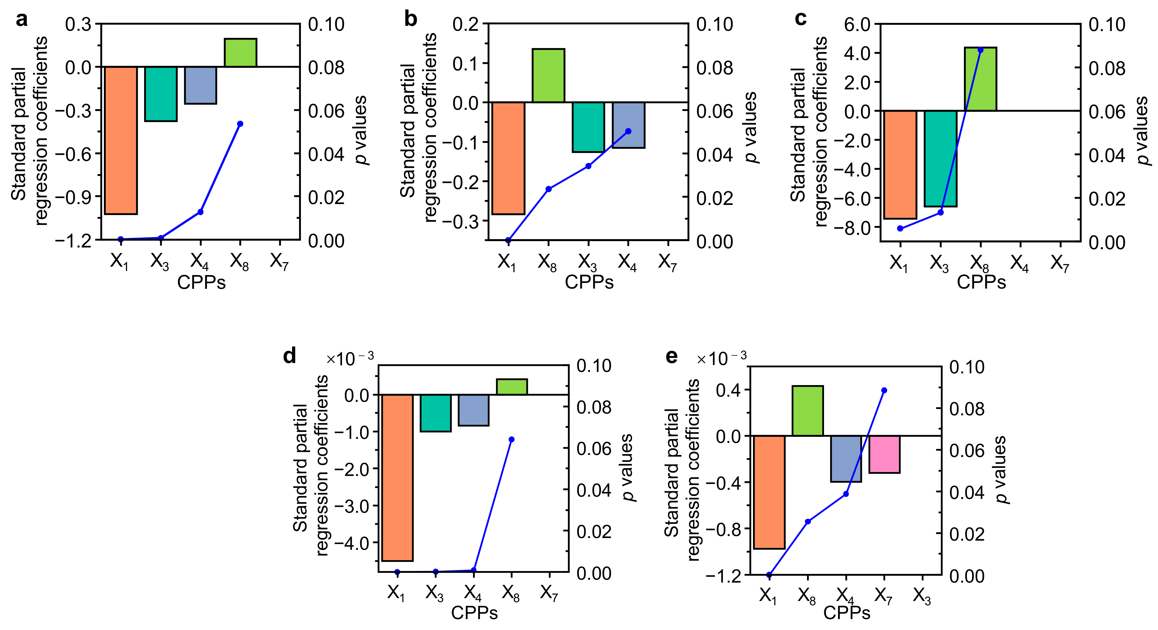 Separations 08 00074 g004