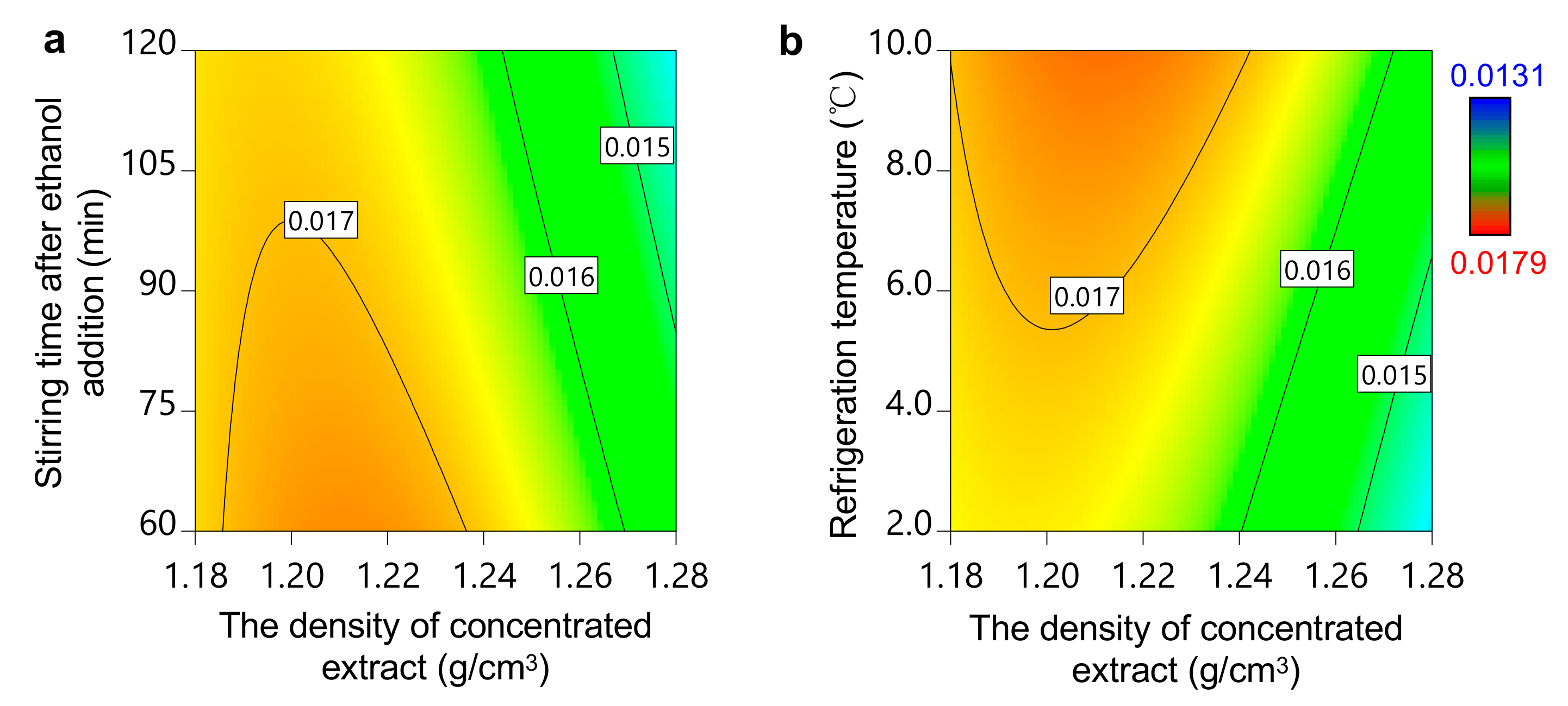 Separations 08 00074 g009