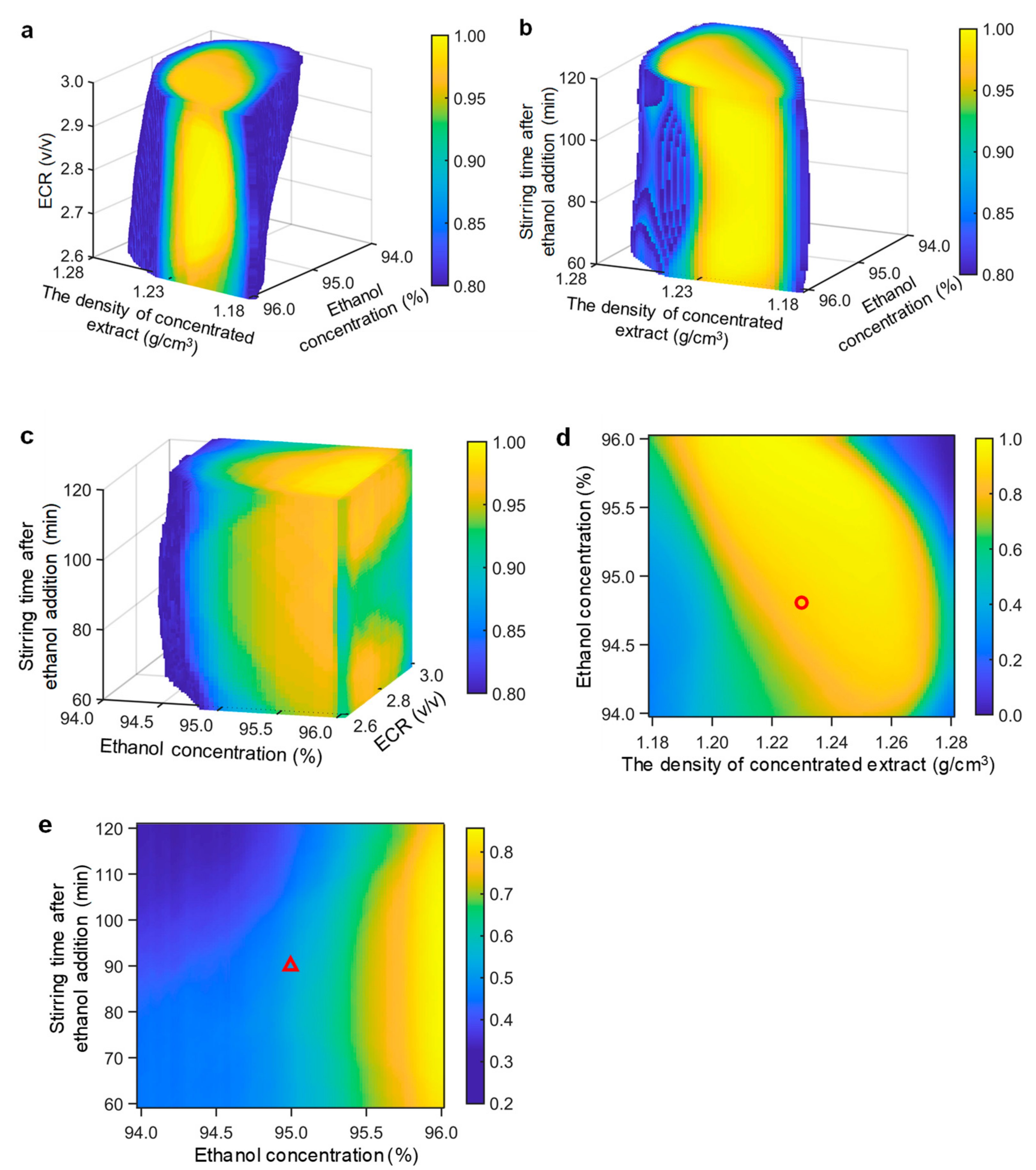 Separations 08 00074 g010