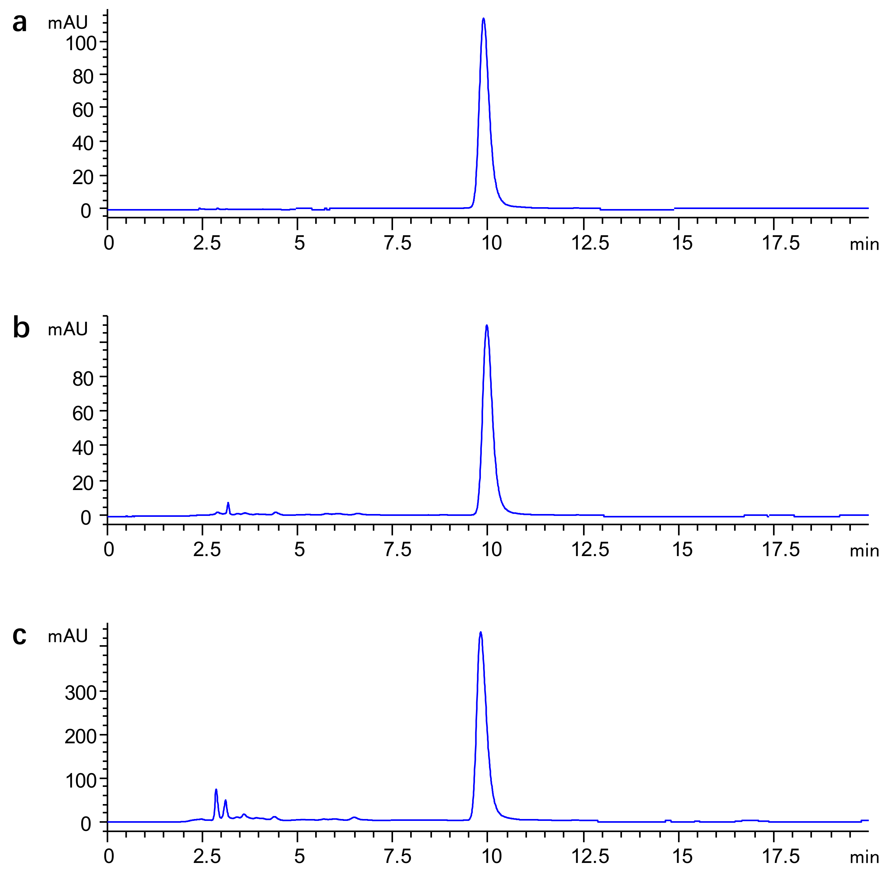 Separations 08 00074 g0a1