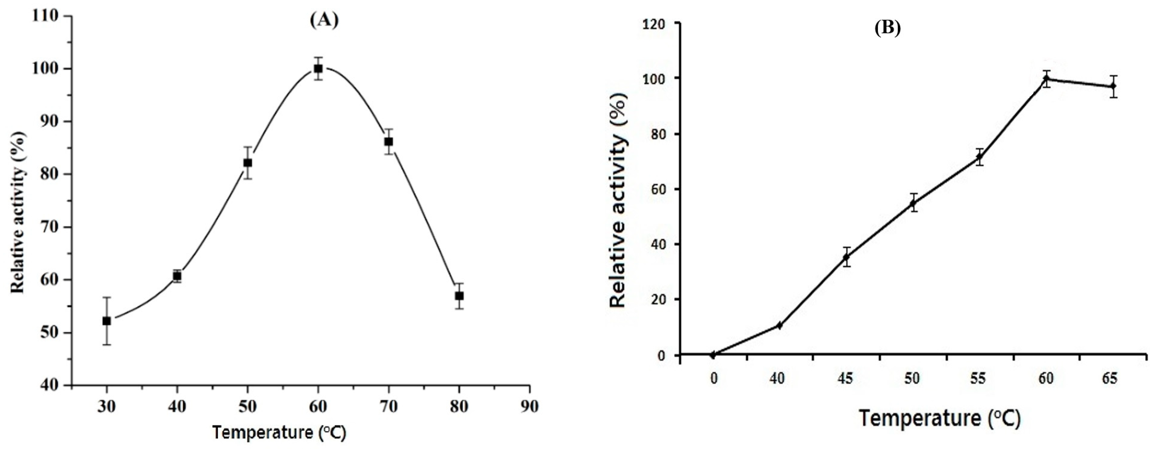 Separations 08 00076 g002