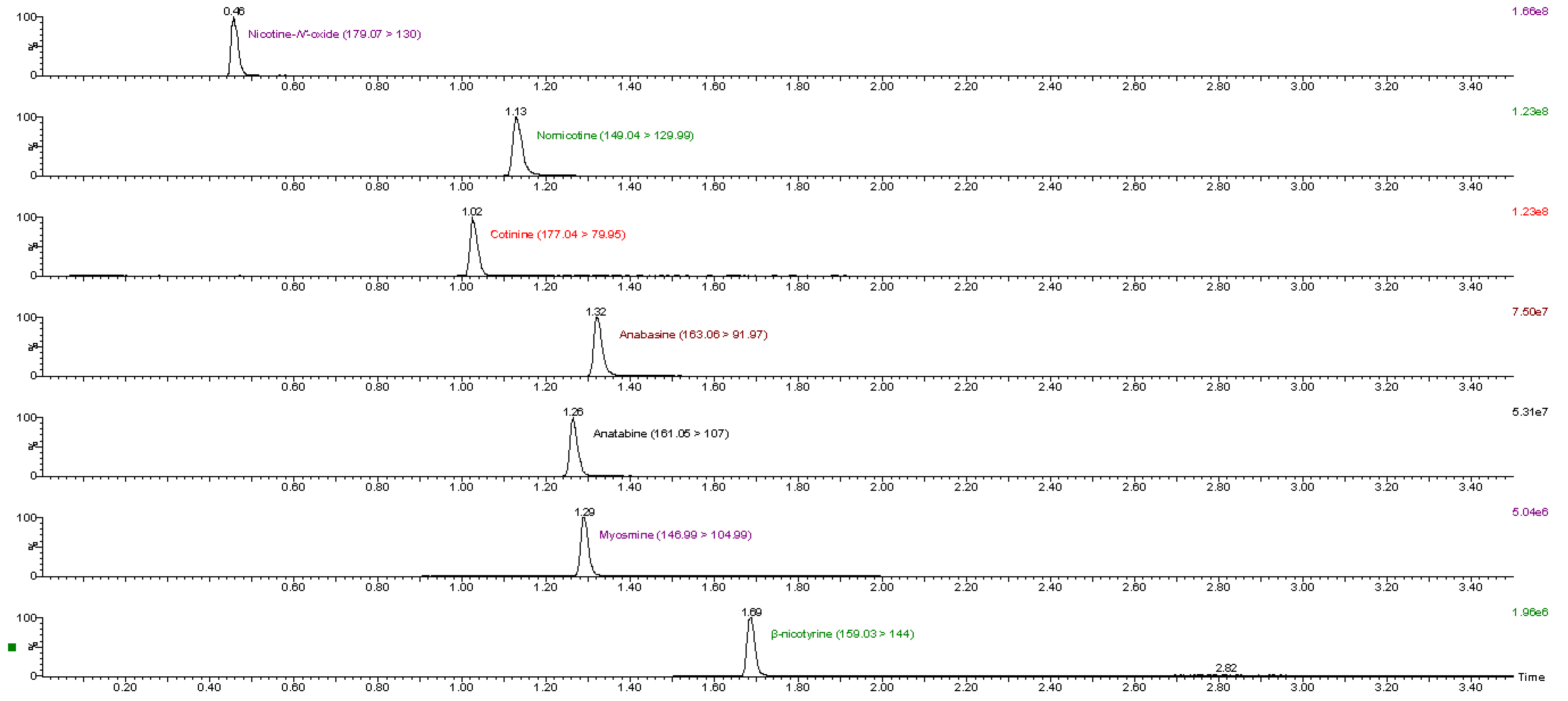 Separations 08 00077 g001 Separations 08 00077 g001