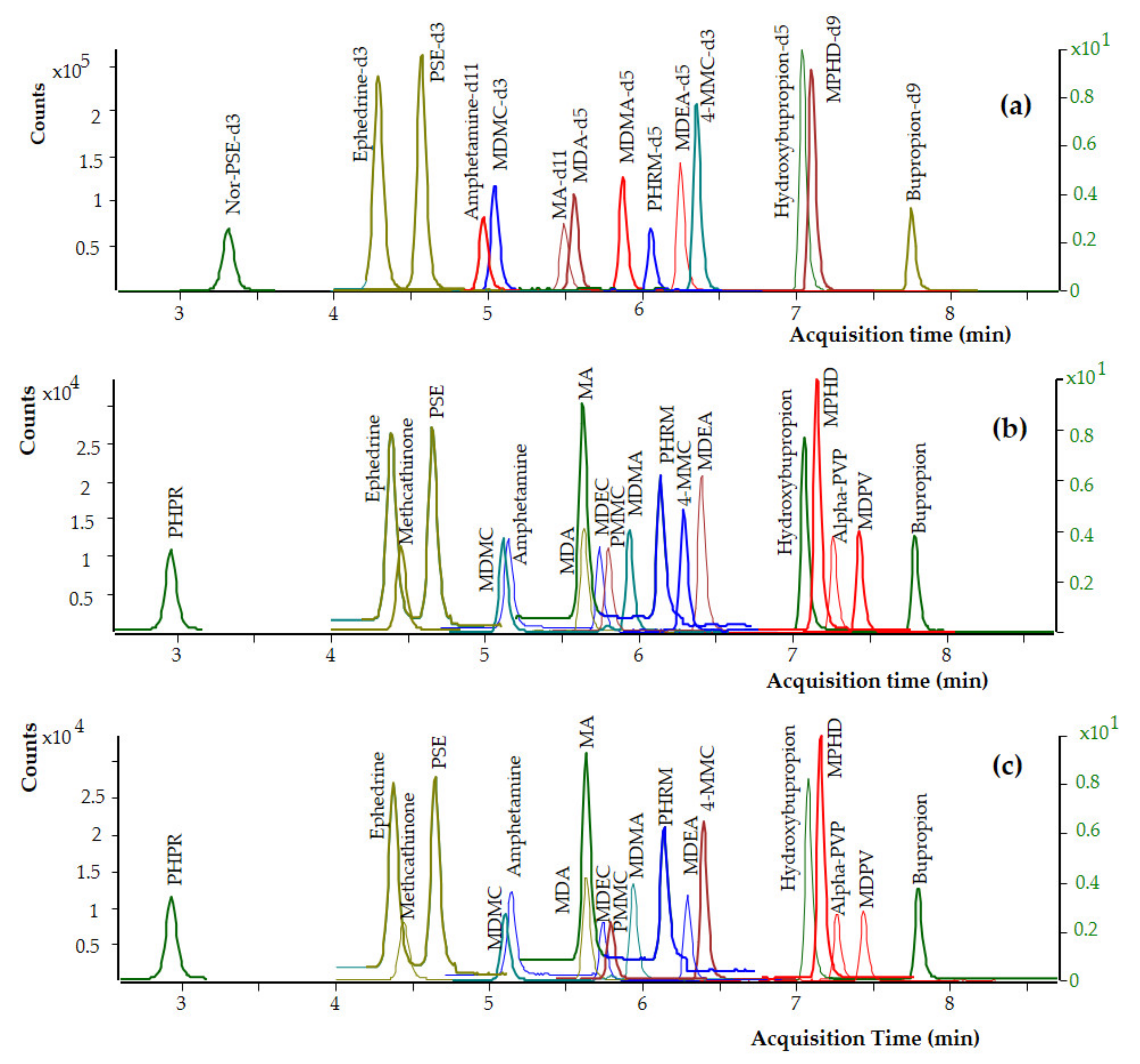 Separations 08 00078 g002 Separations 08 00078 g002