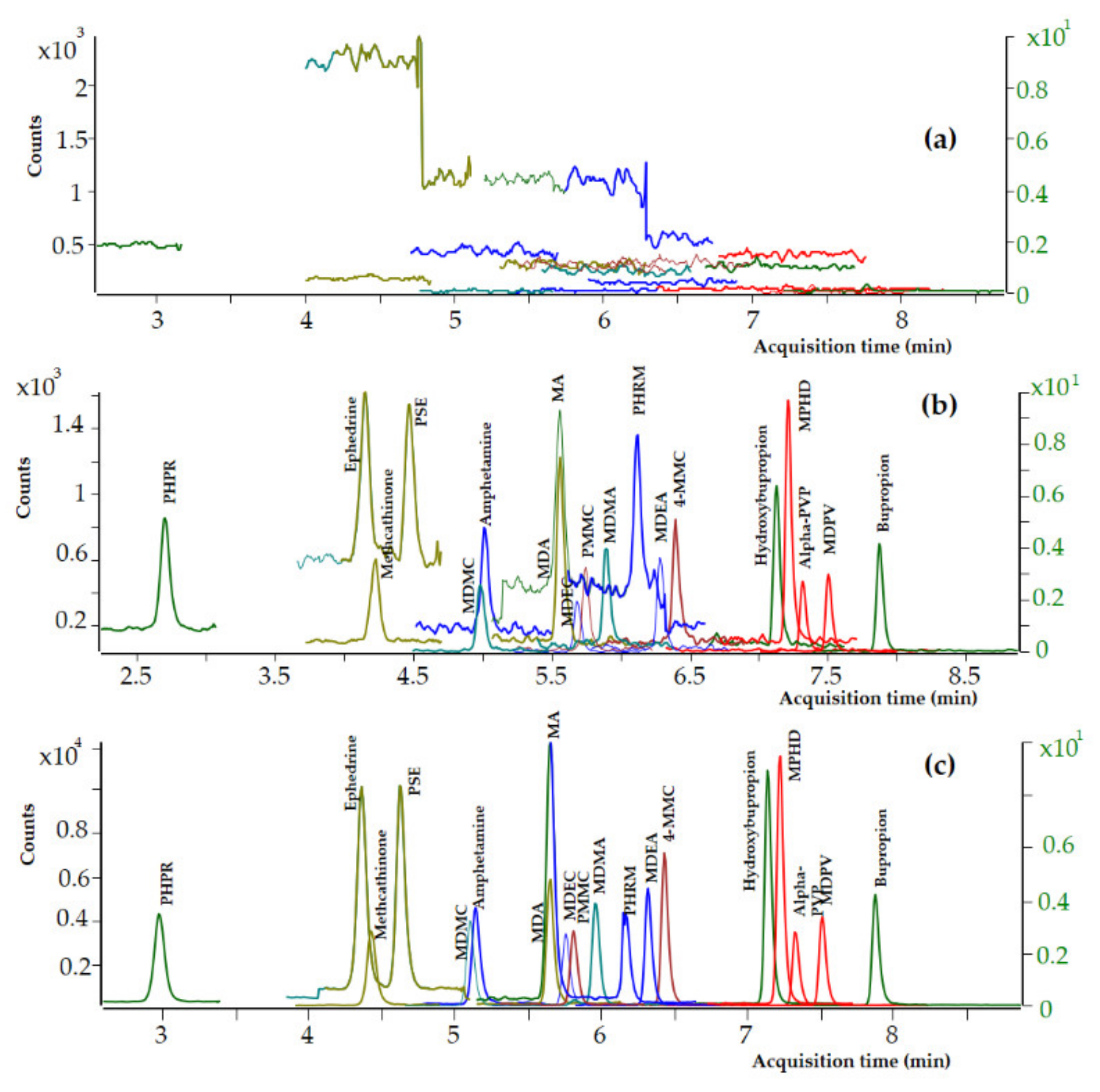 Separations 08 00078 g003 Separations 08 00078 g003