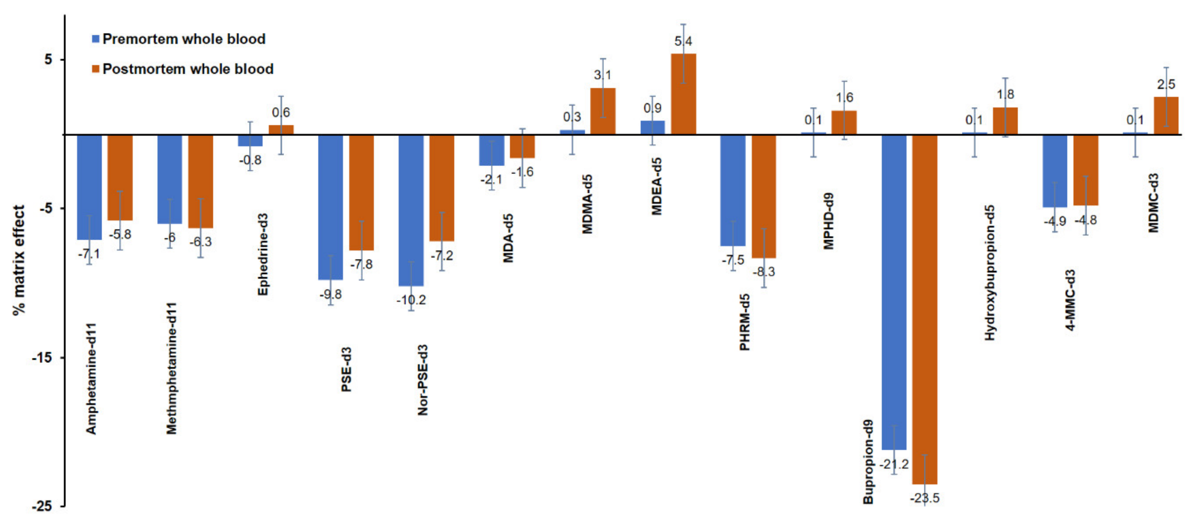 Separations 08 00078 g005 Separations 08 00078 g005