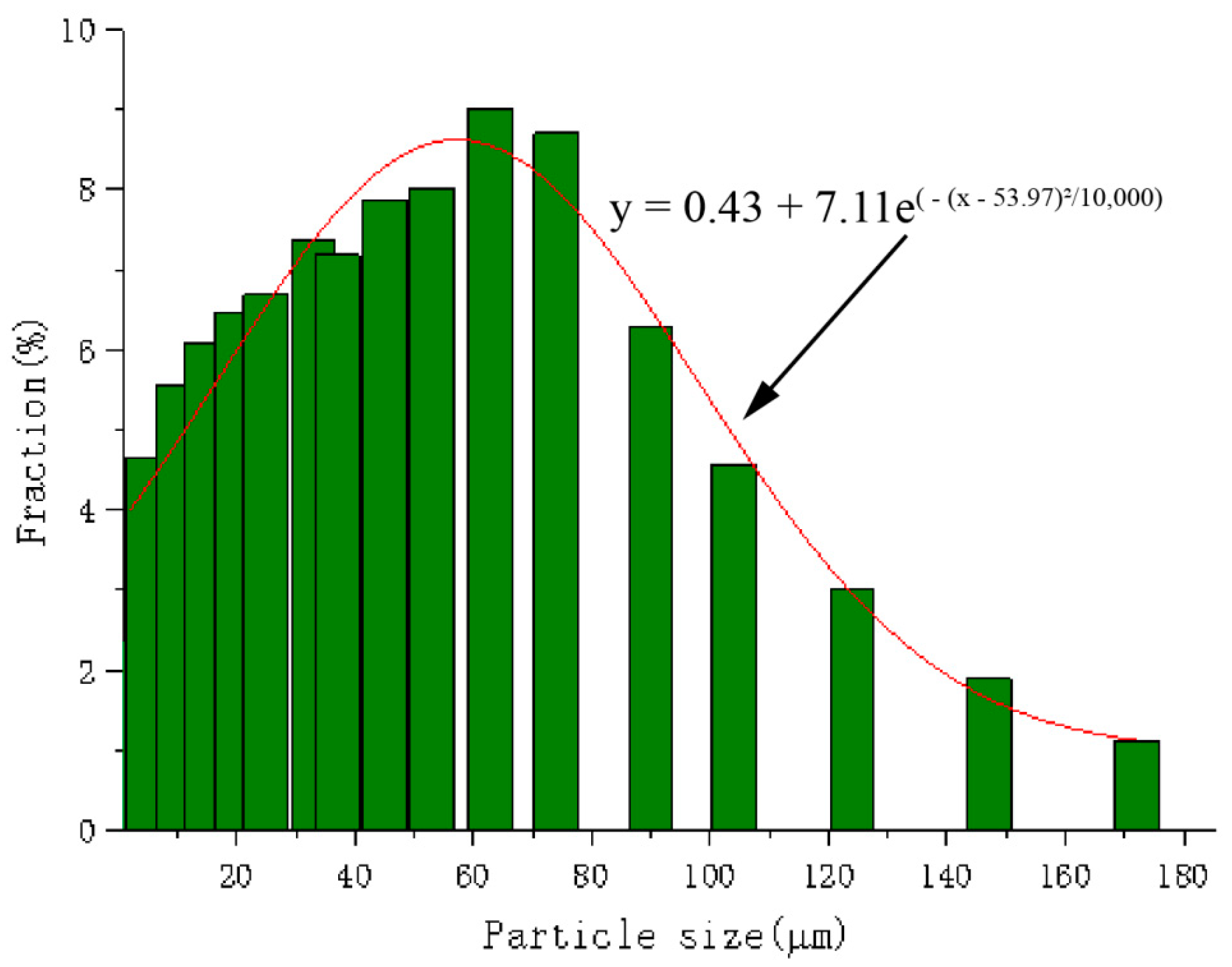 Separations 08 00079 g003