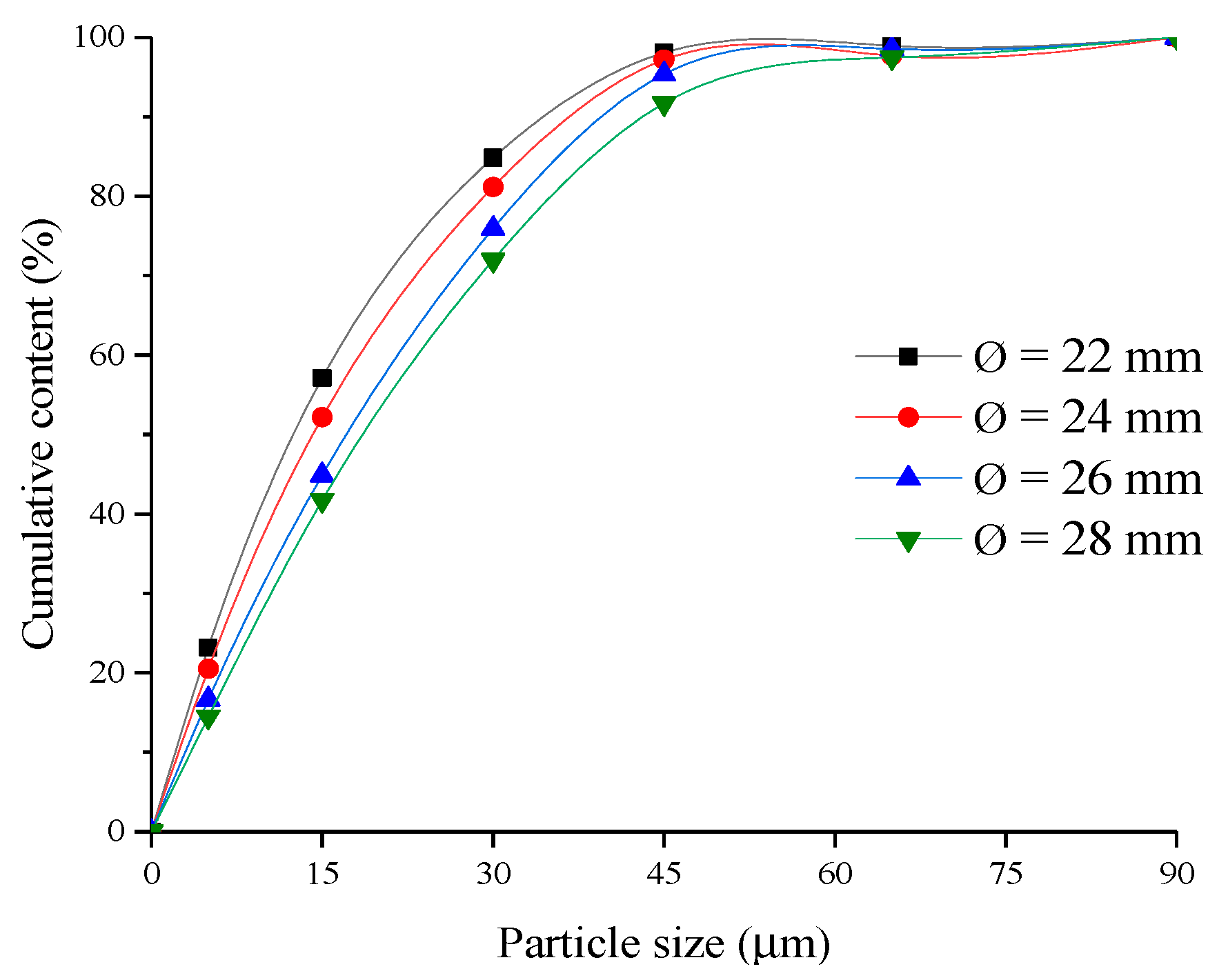 Separations 08 00079 g007