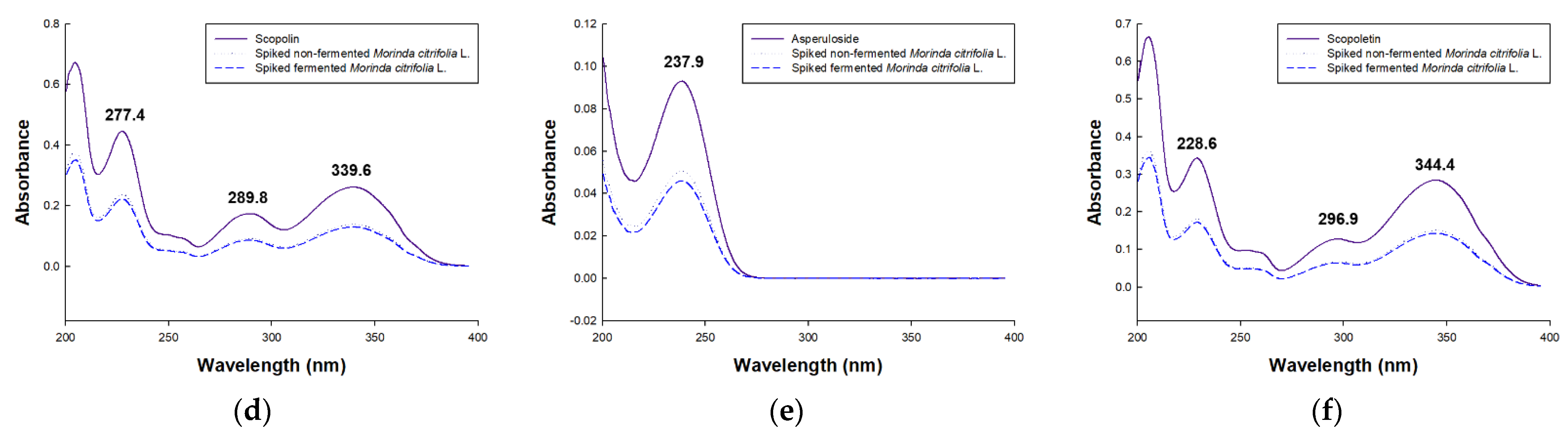 Separations 08 00080 g001b