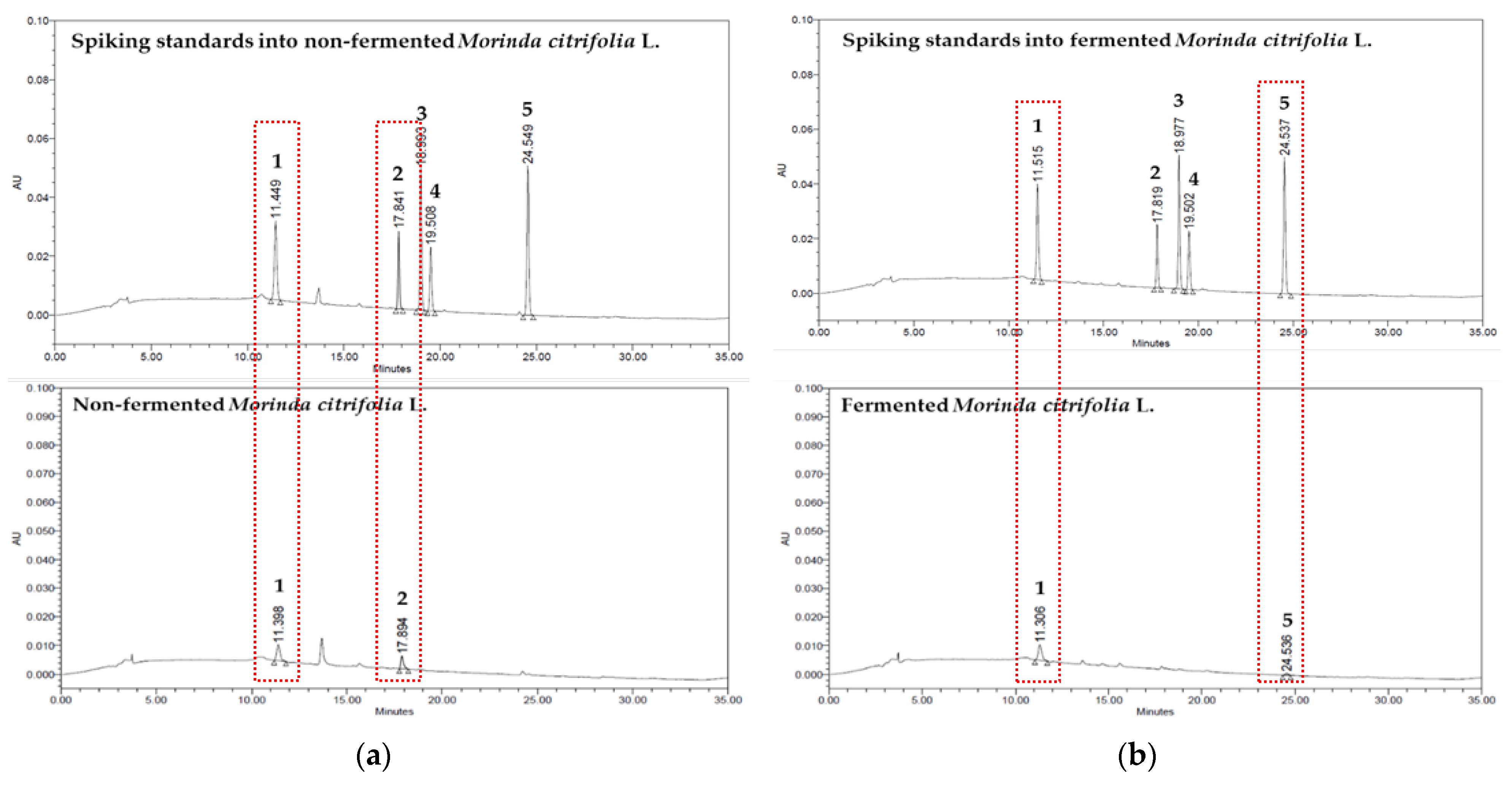 Separations 08 00080 g002