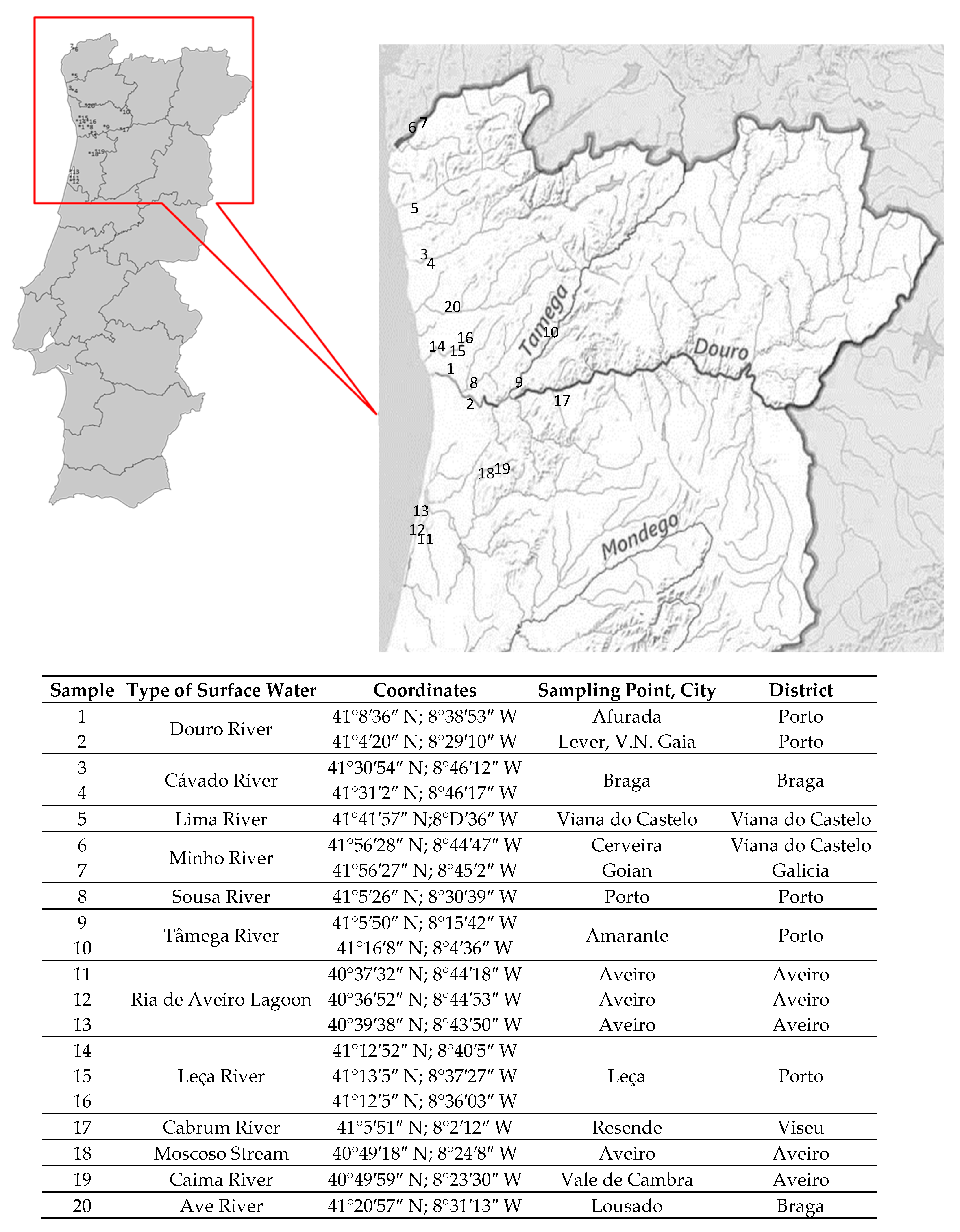 Separations 08 00081 g001 Separations 08 00081 g001