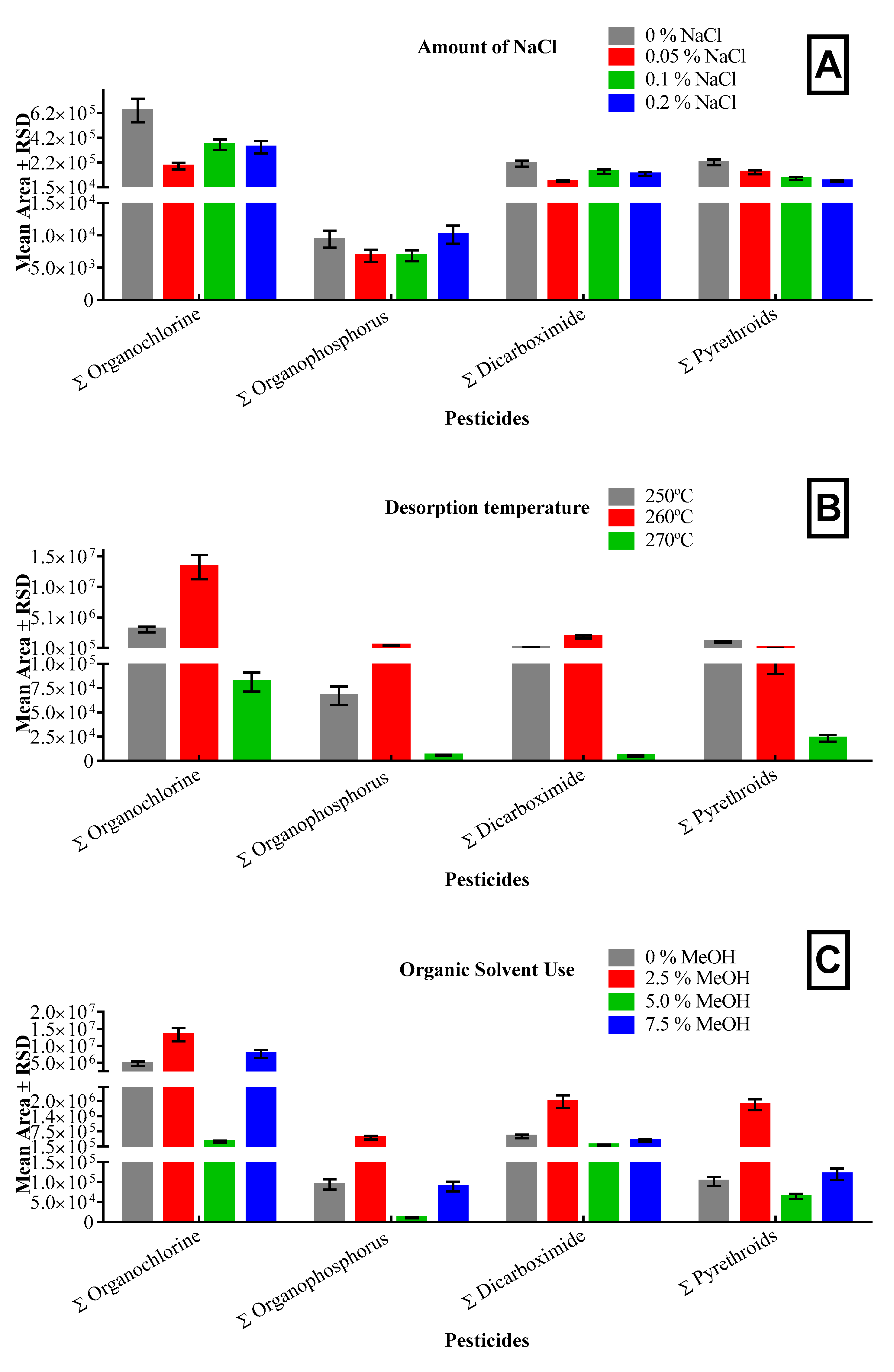 Separations 08 00081 g002a Separations 08 00081 g002a
