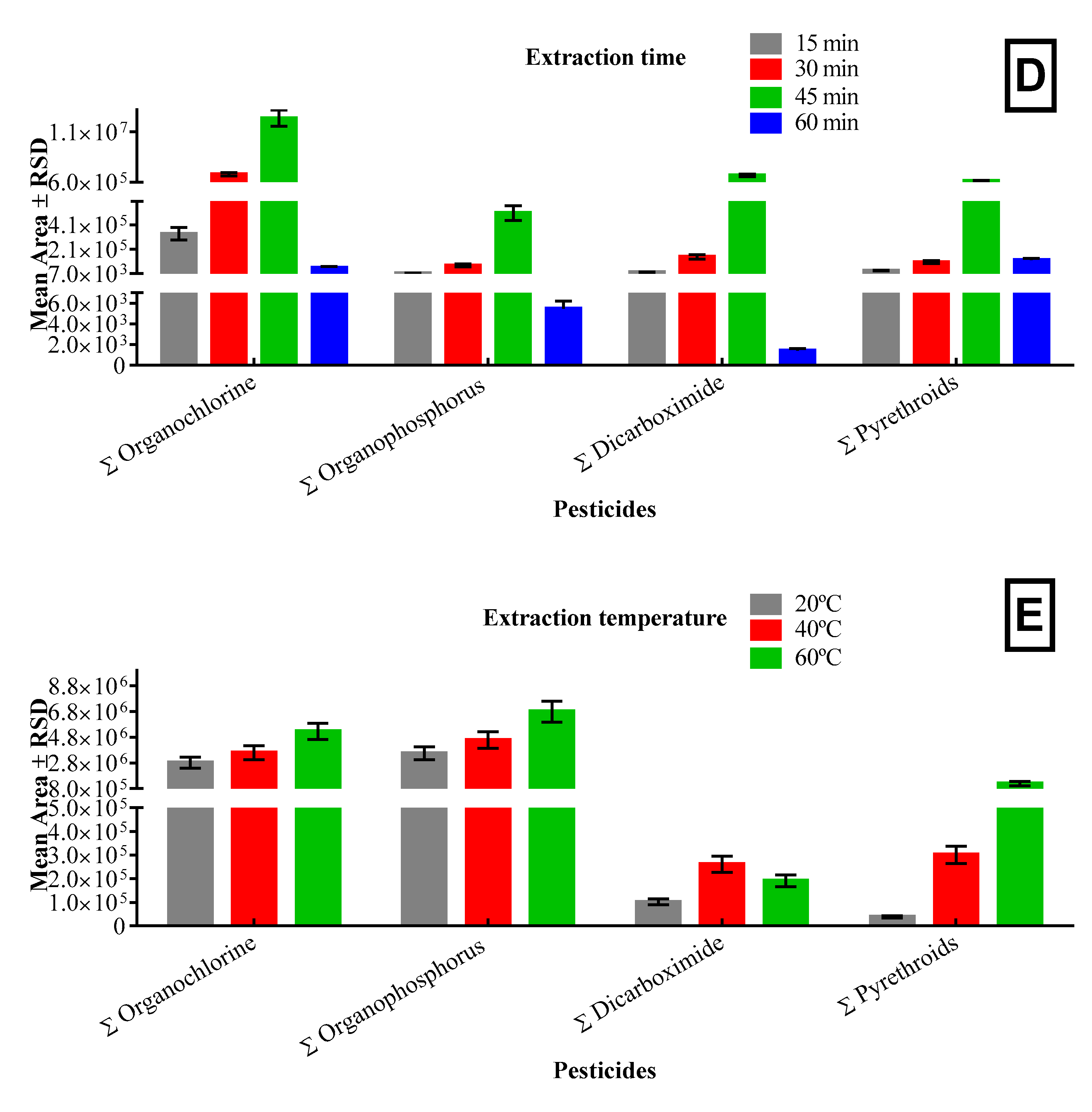 Separations 08 00081 g002b Separations 08 00081 g002b