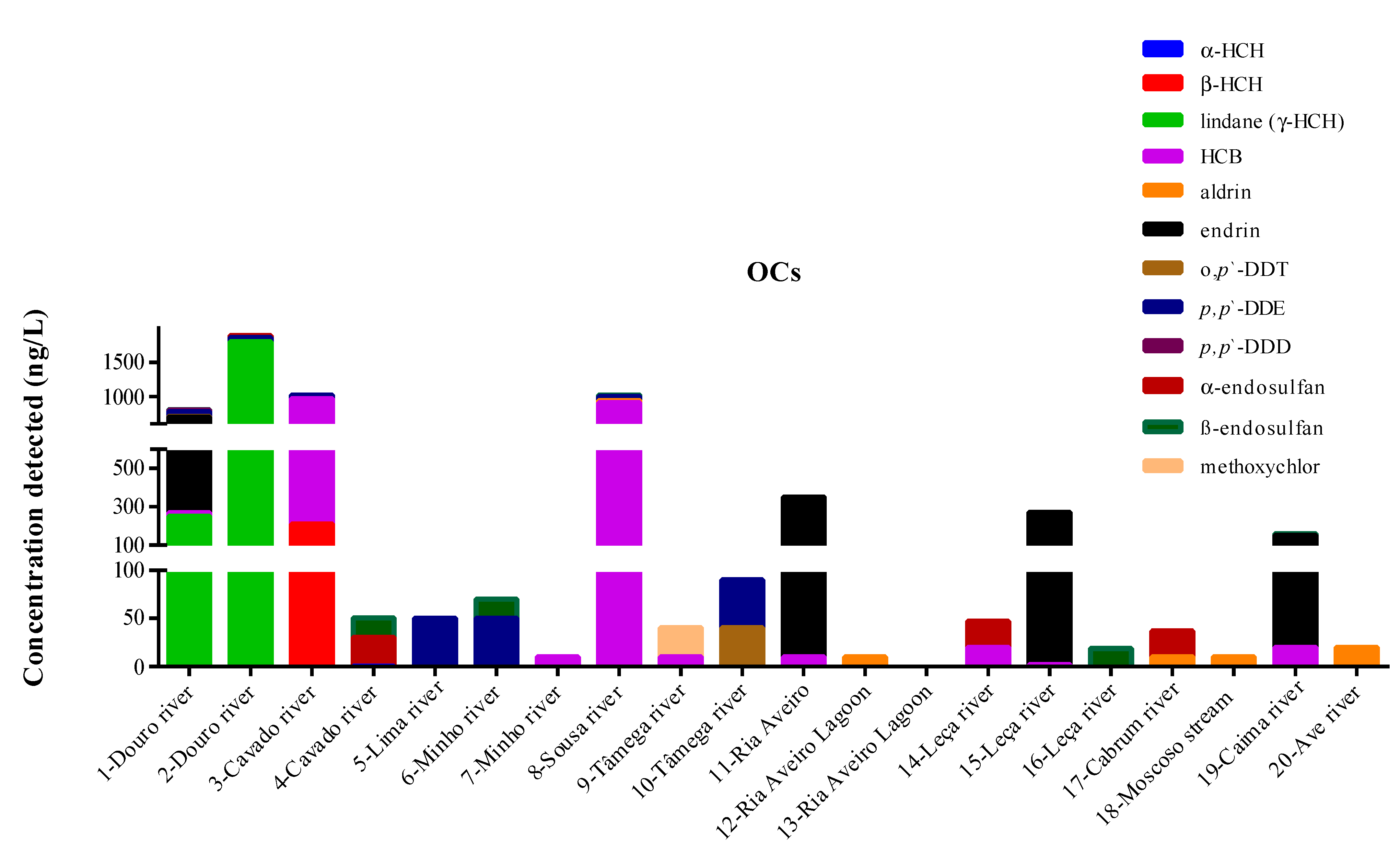 Separations 08 00081 g003 Separations 08 00081 g003