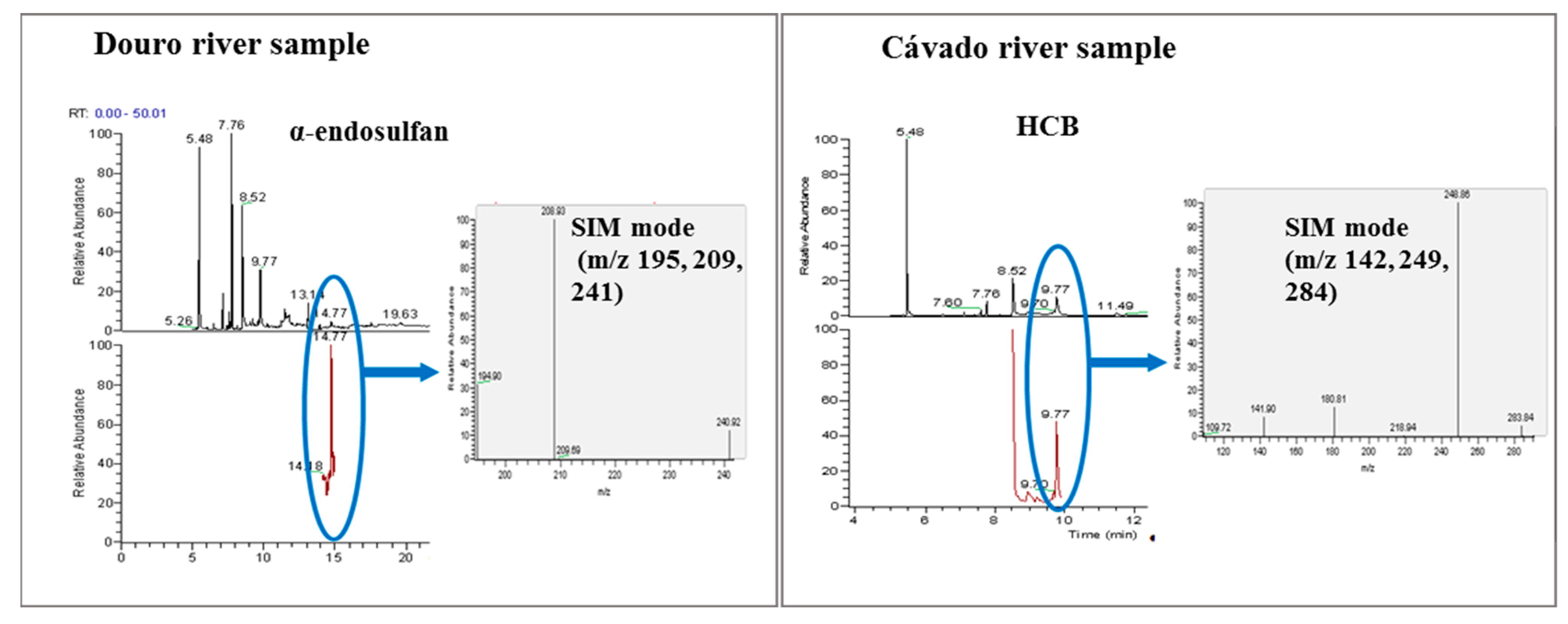 Separations 08 00081 g004 Separations 08 00081 g004