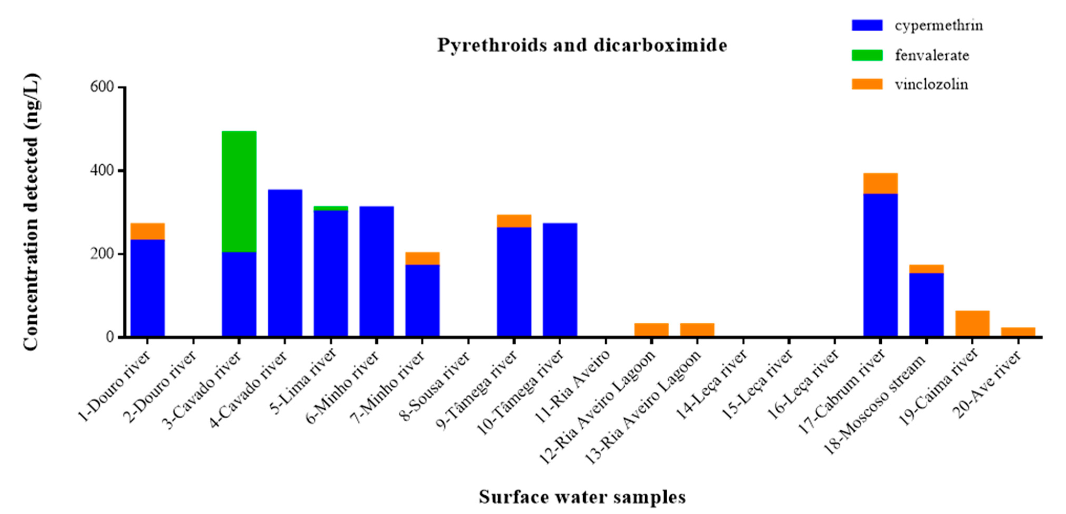 Separations 08 00081 g005 Separations 08 00081 g005