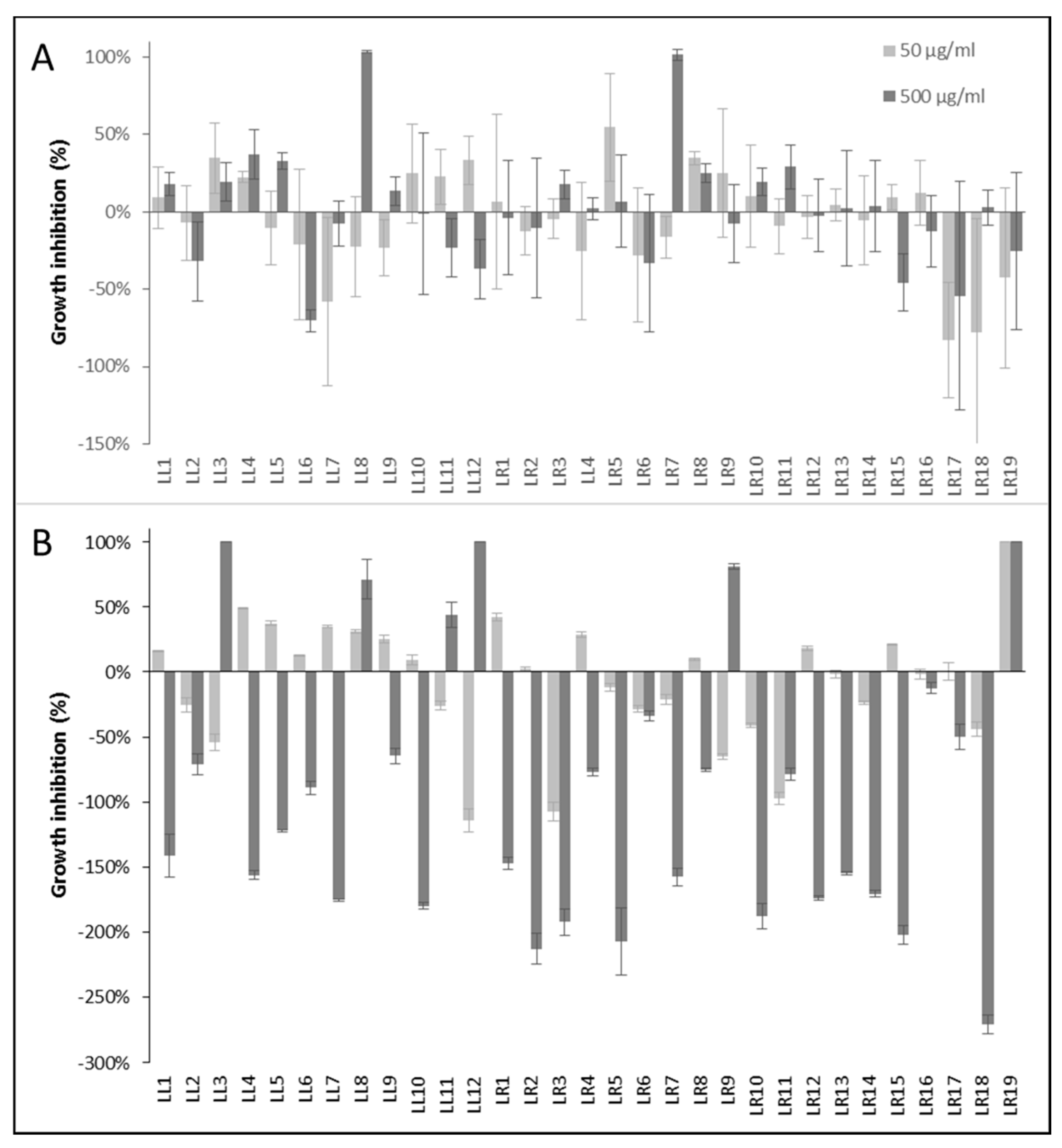 Separations 08 00082 g005