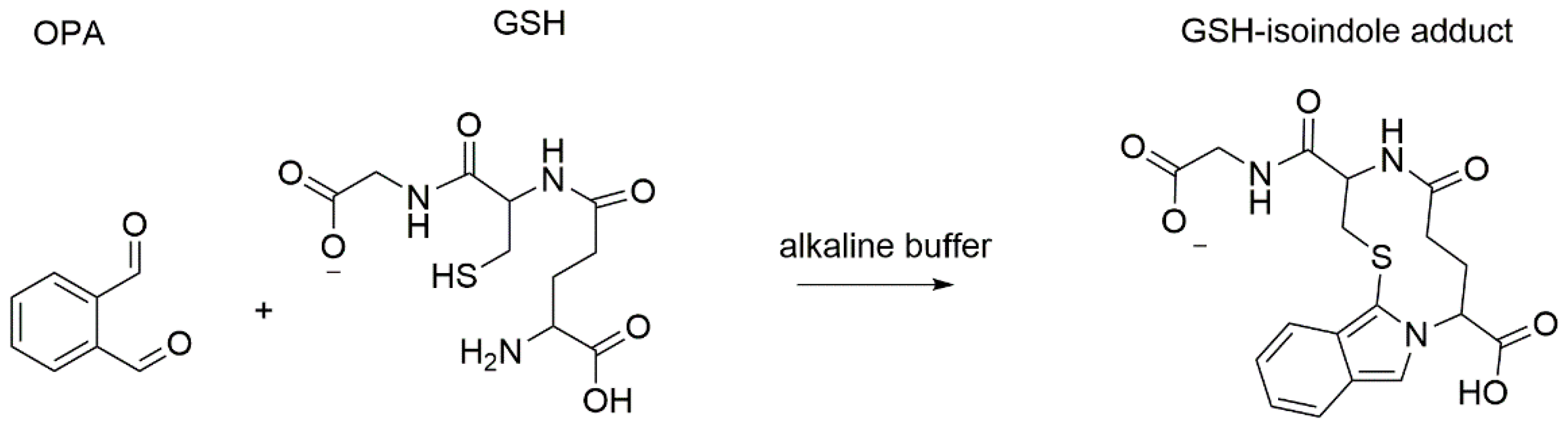 Separations 08 00083 g001