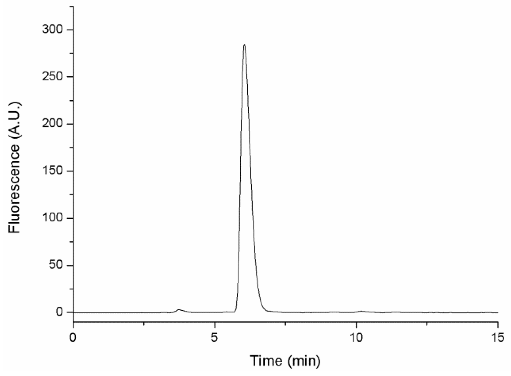Separations 08 00083 g003