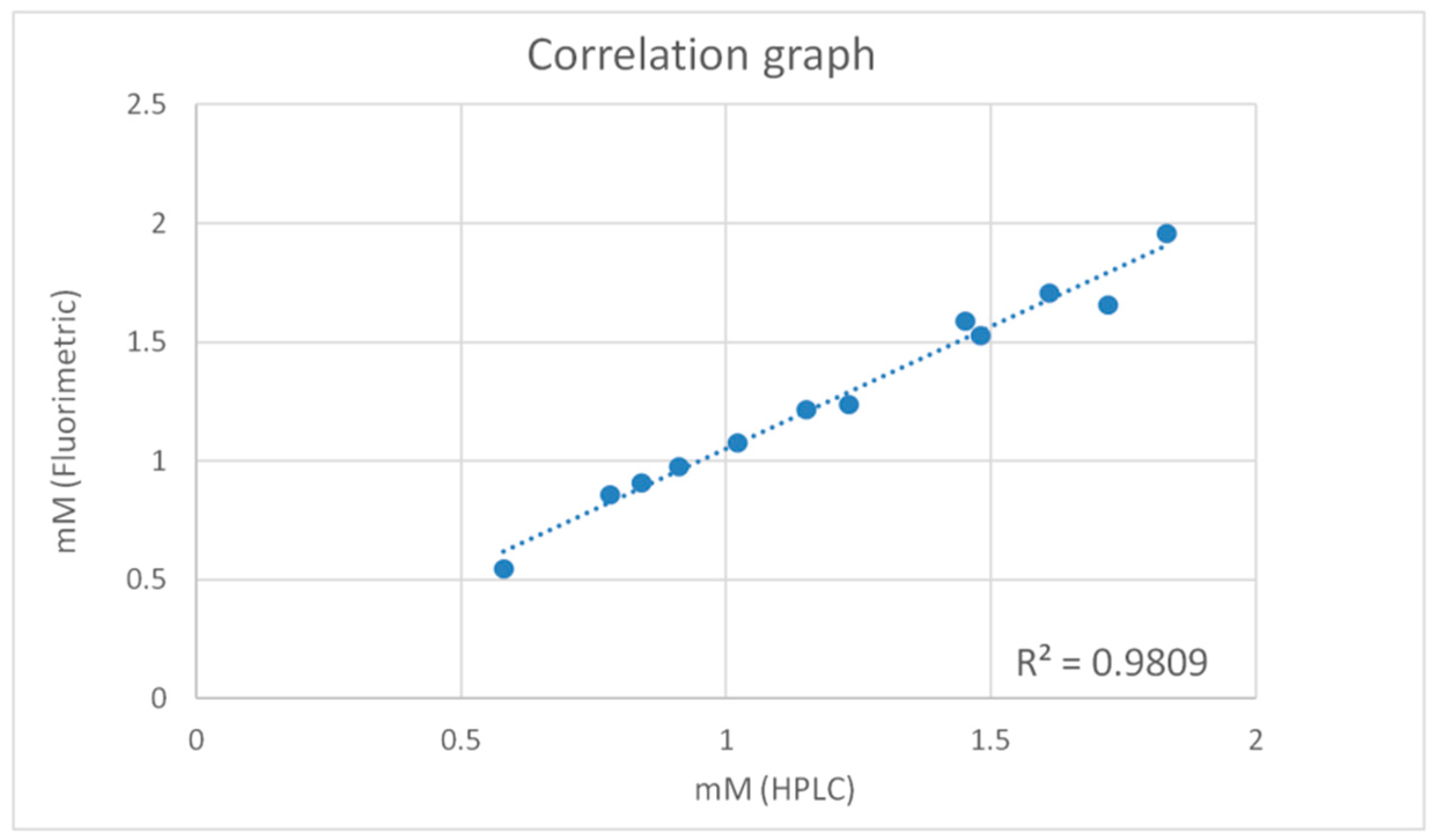 Separations 08 00083 g005