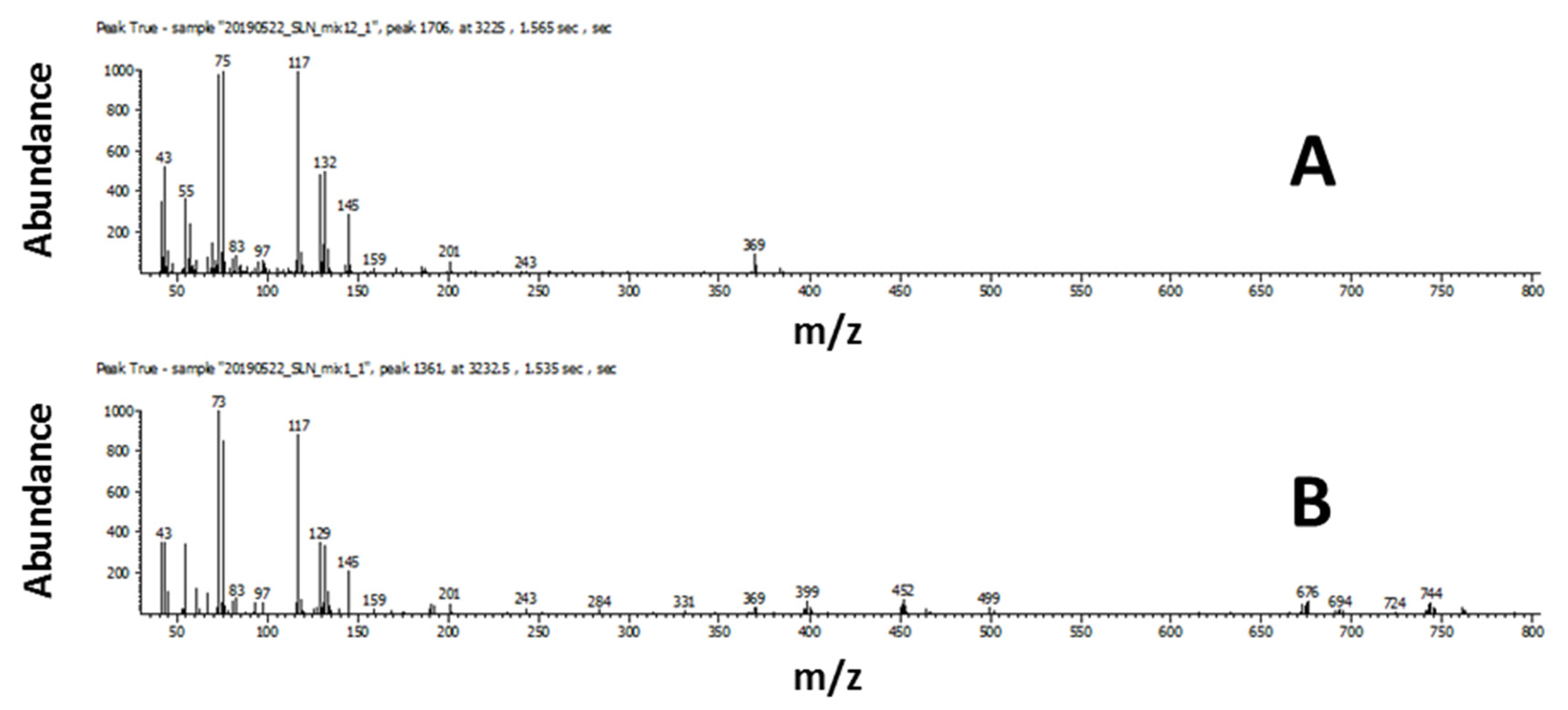 Separations 08 00084 g002