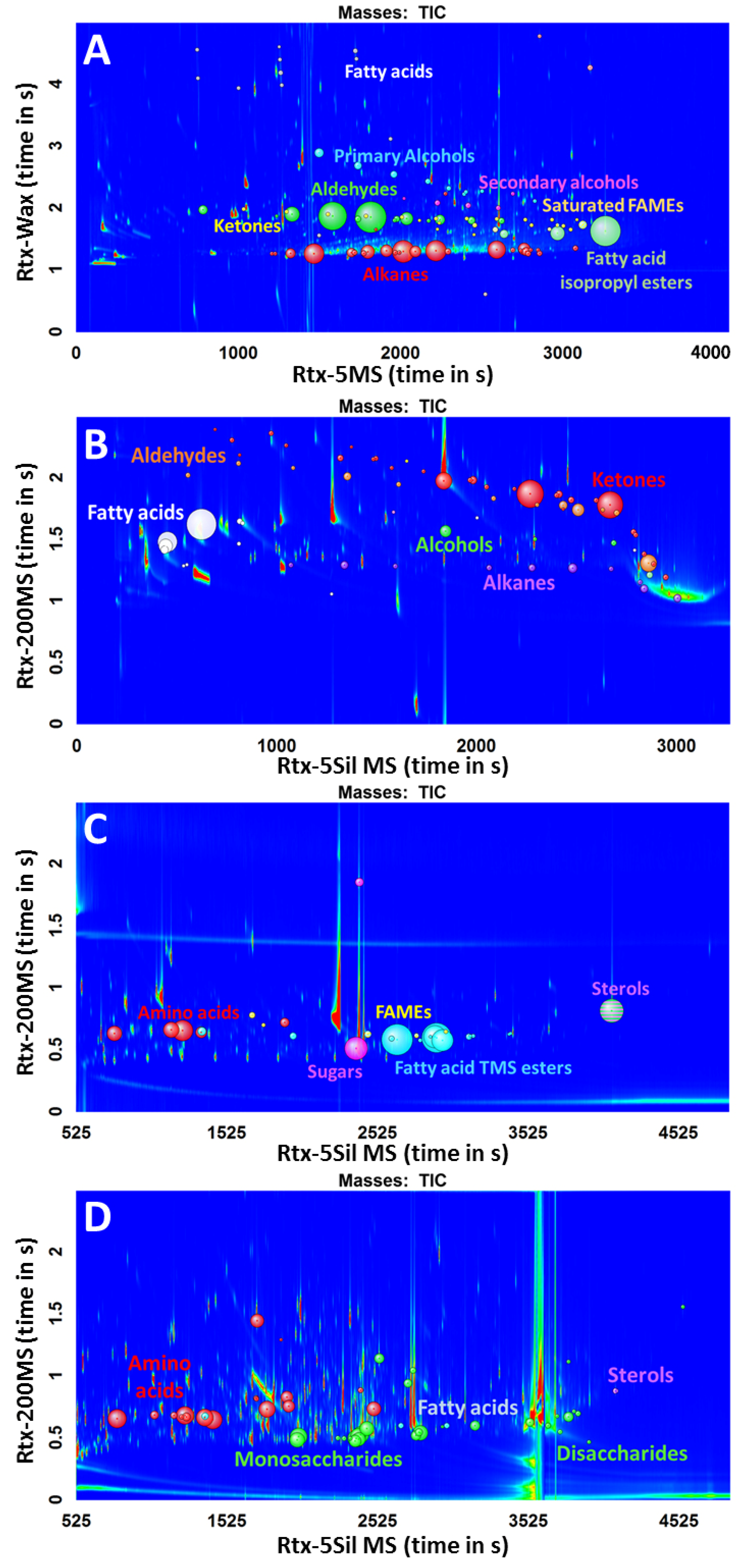 Separations 08 00084 g004
