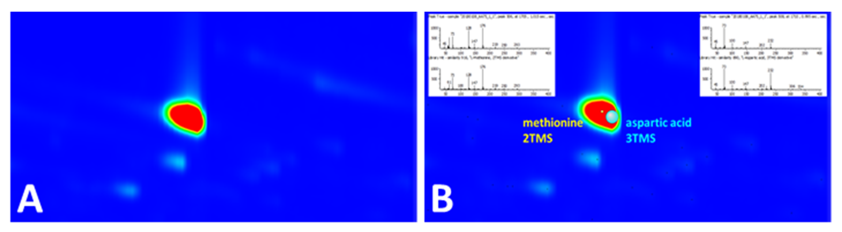 Separations 08 00084 g005