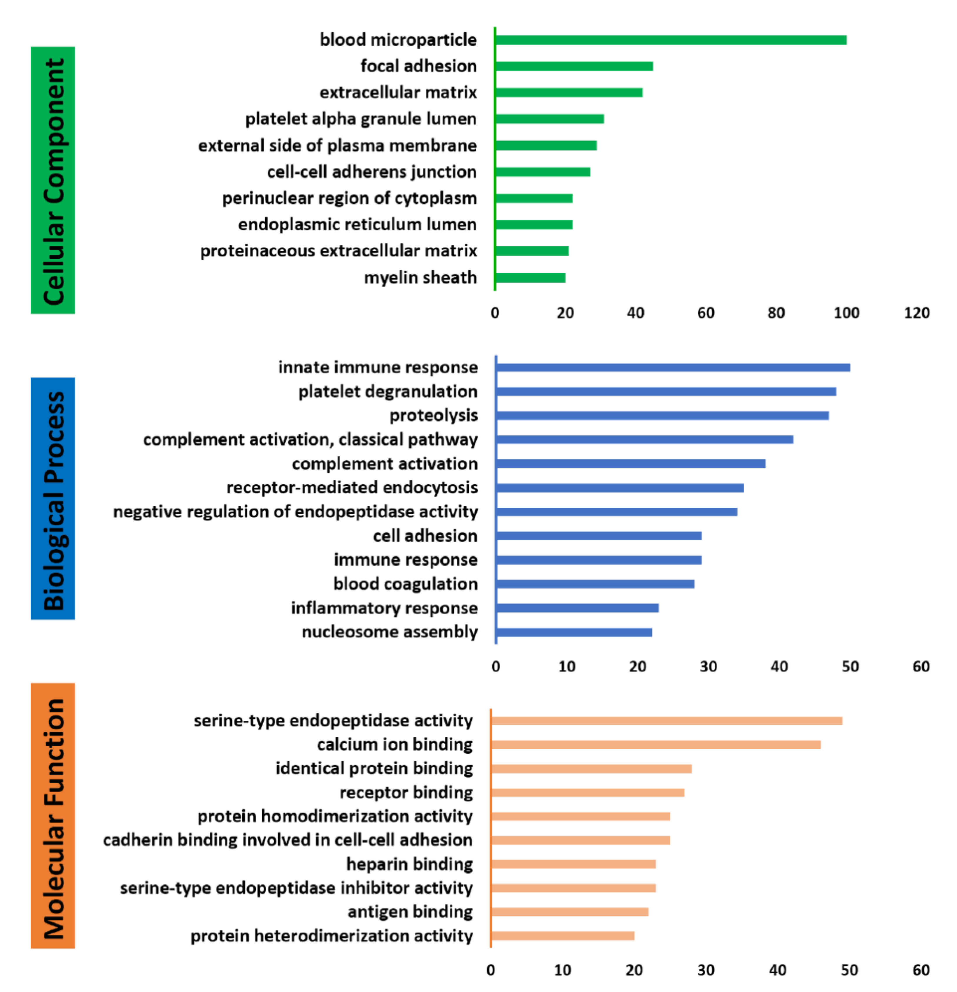 Separations 08 00085 g002 Separations 08 00085 g002