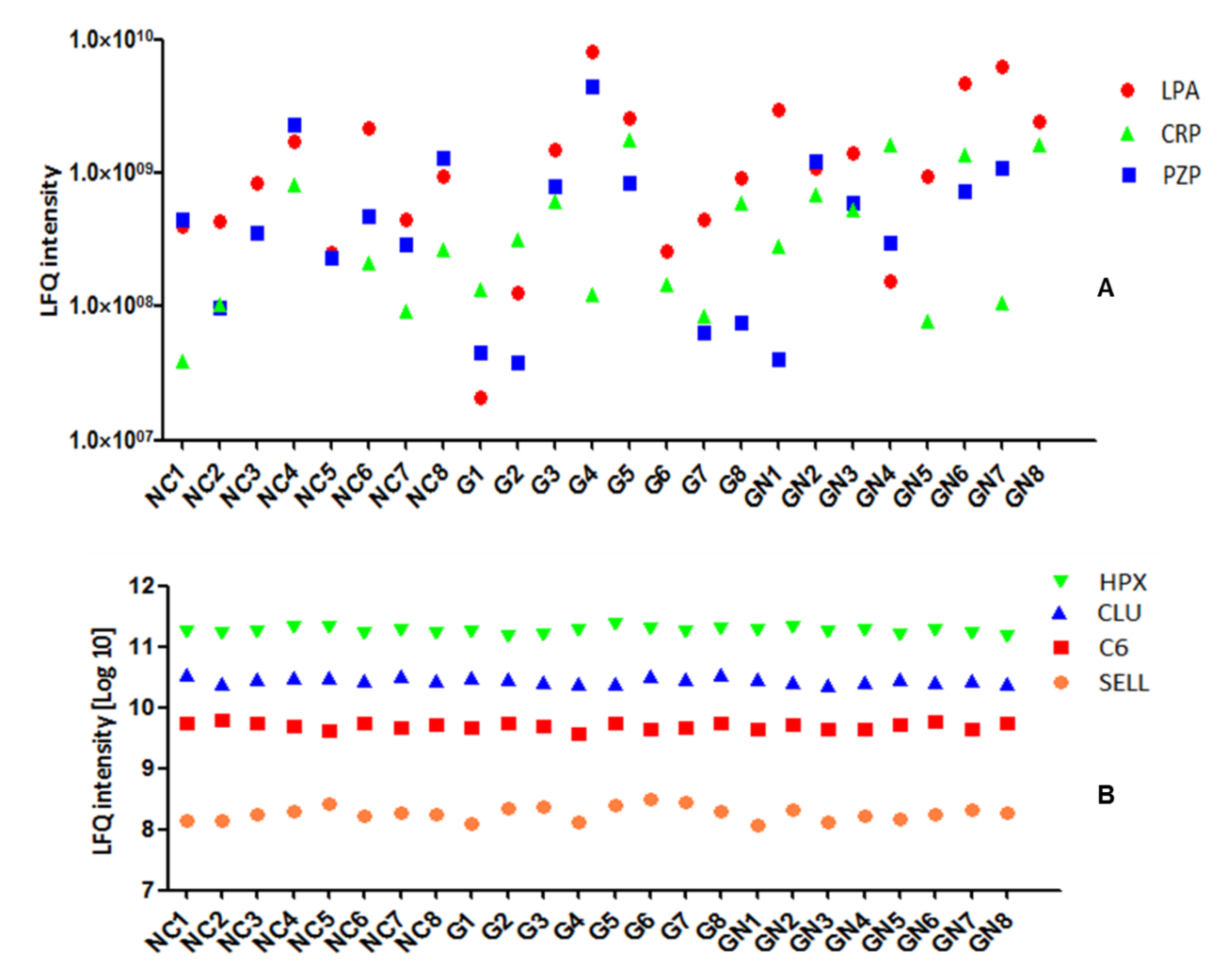Separations 08 00085 g004 Separations 08 00085 g004
