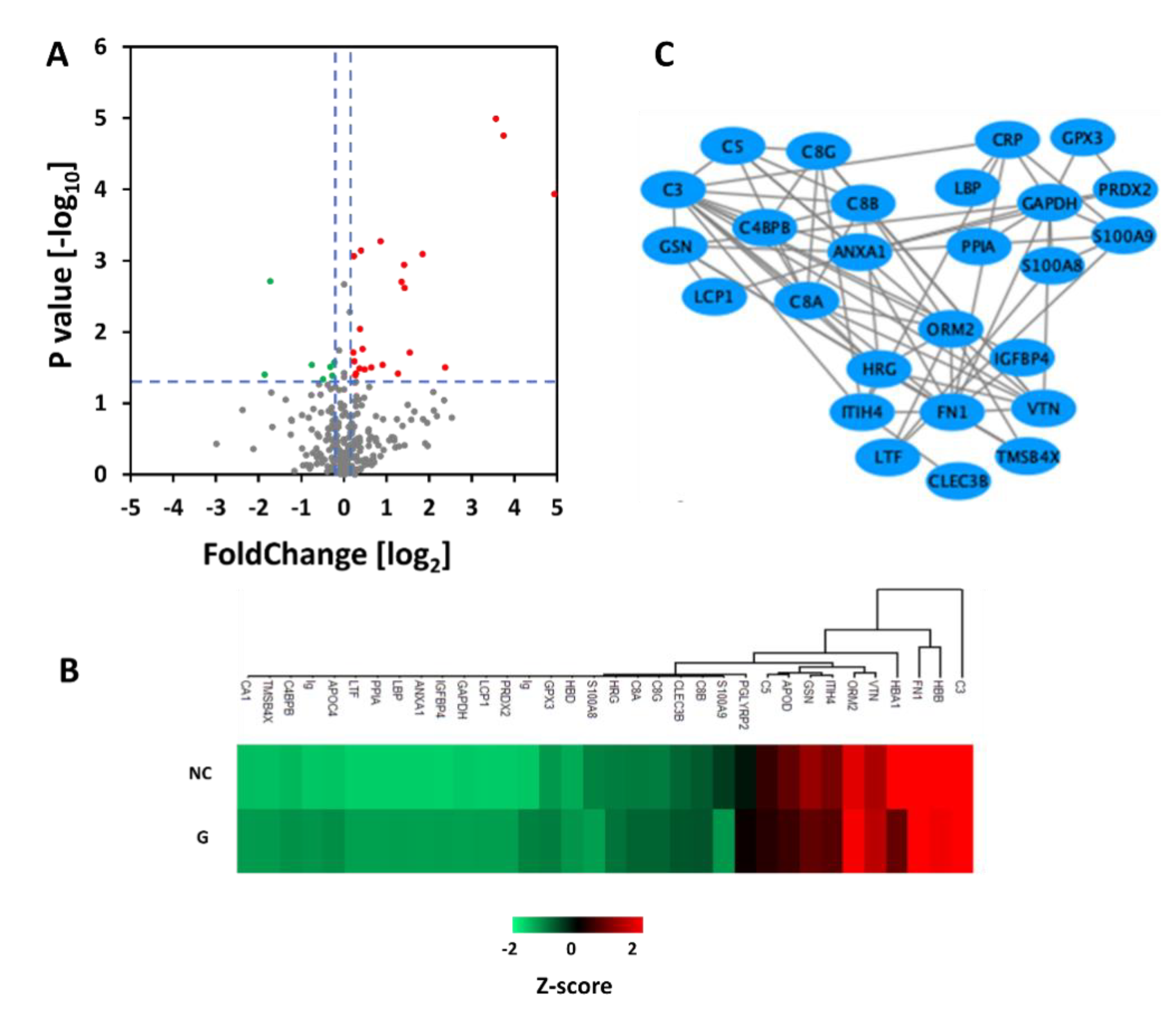 Separations 08 00085 g005 Separations 08 00085 g005