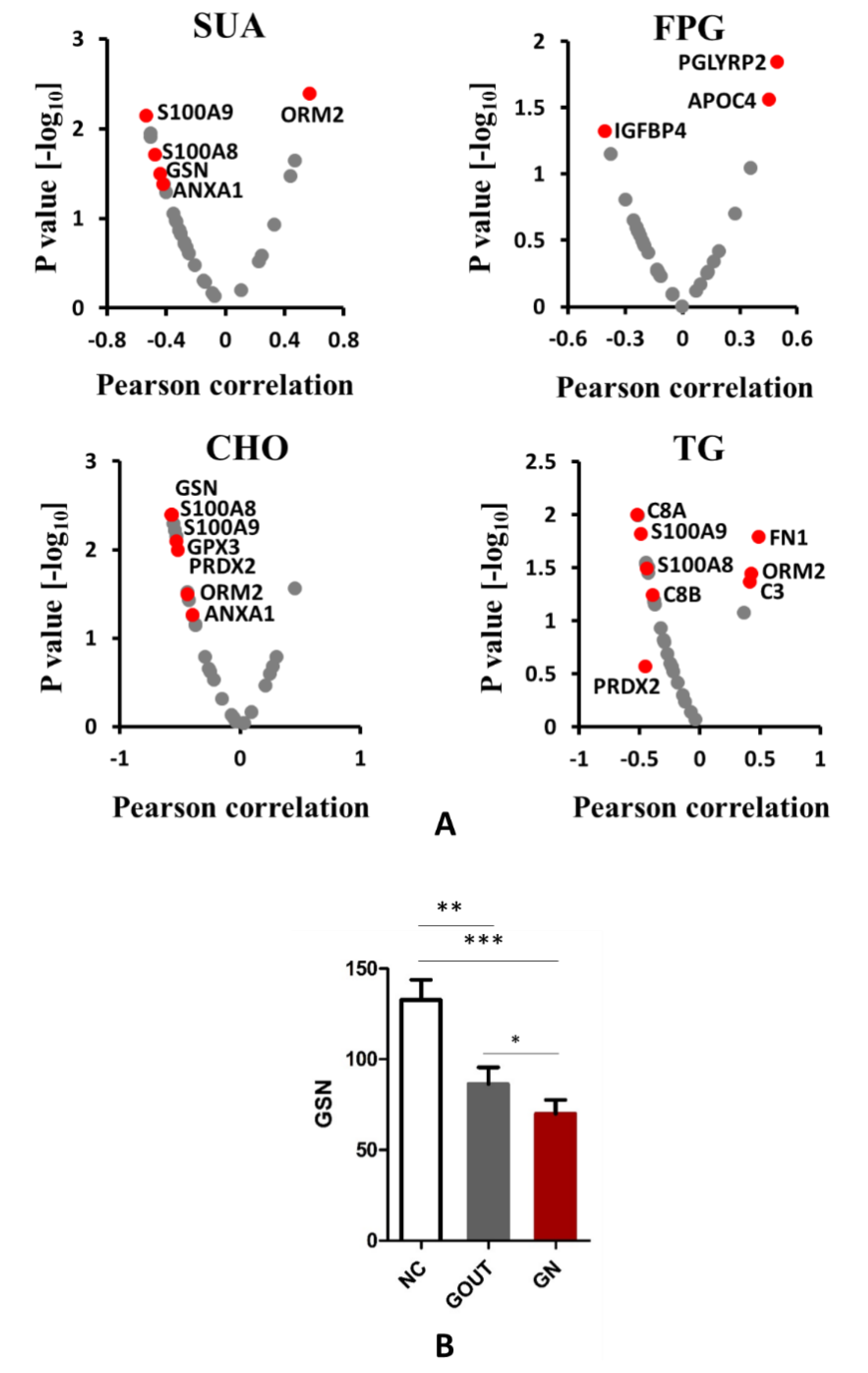 Separations 08 00085 g006 Separations 08 00085 g006