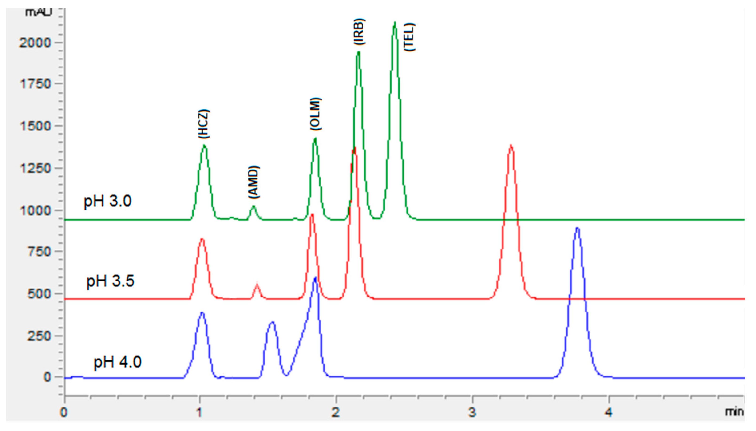 Separations 08 00086 g003