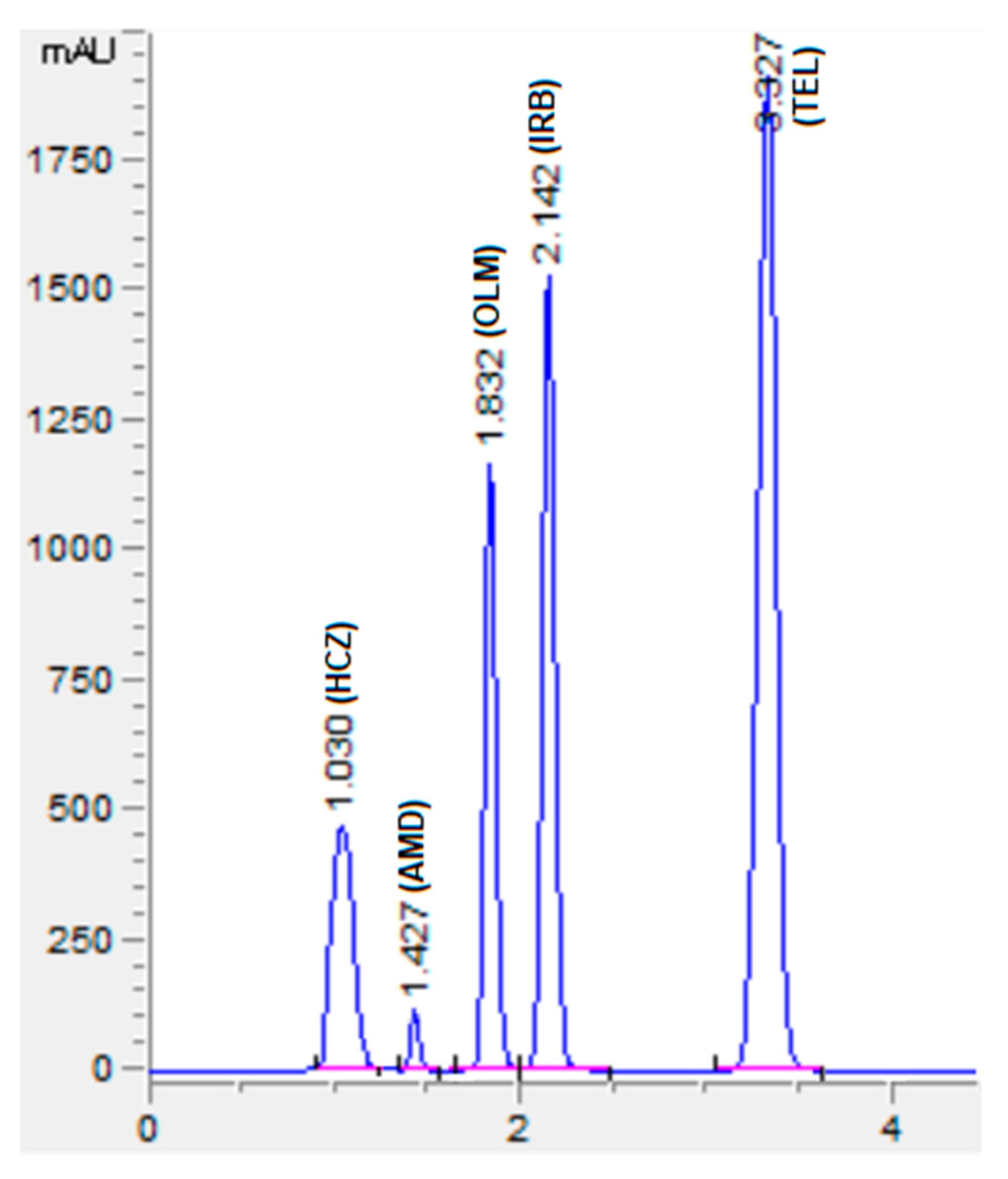 Separations 08 00086 g004