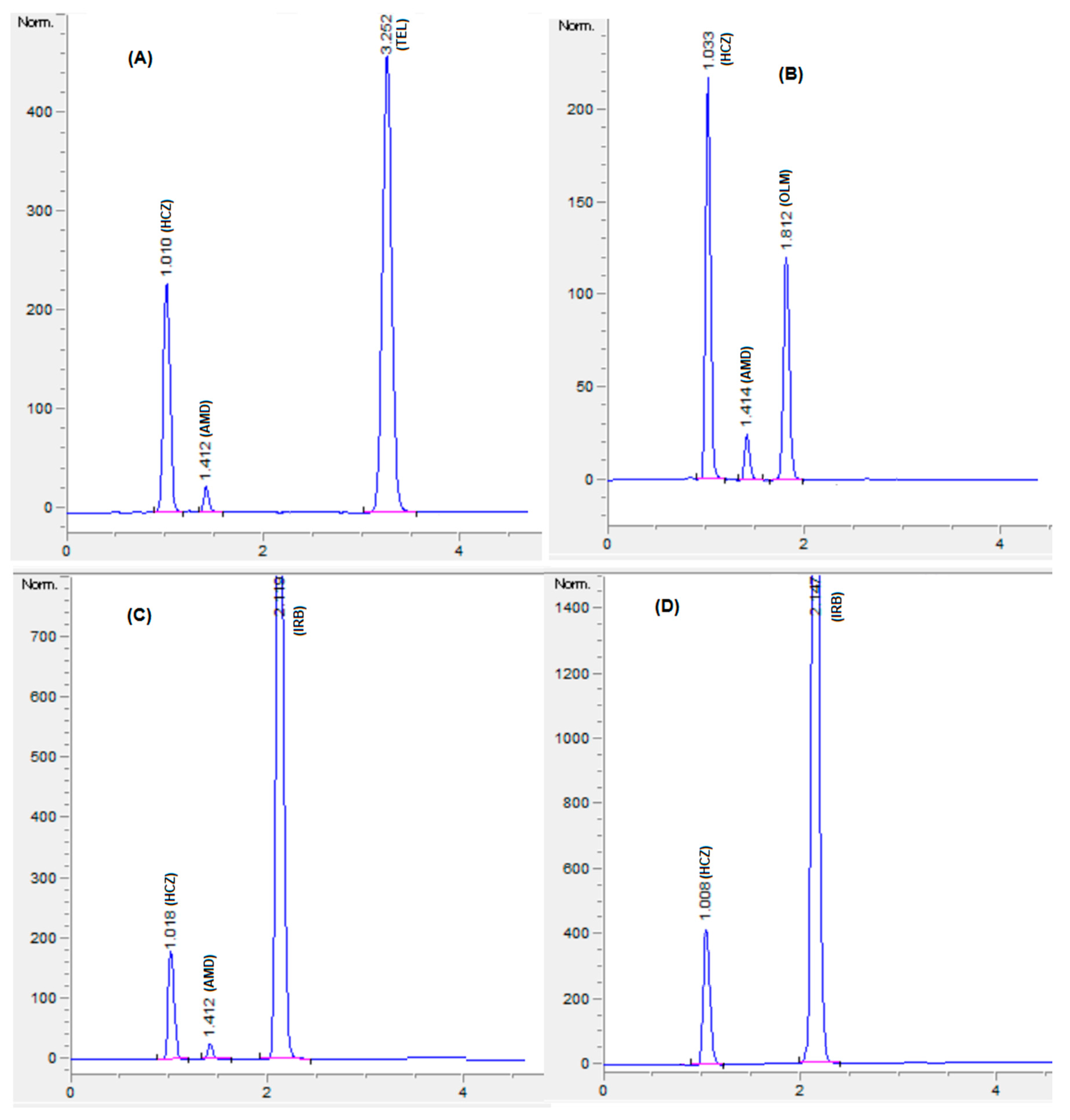 Separations 08 00086 g006