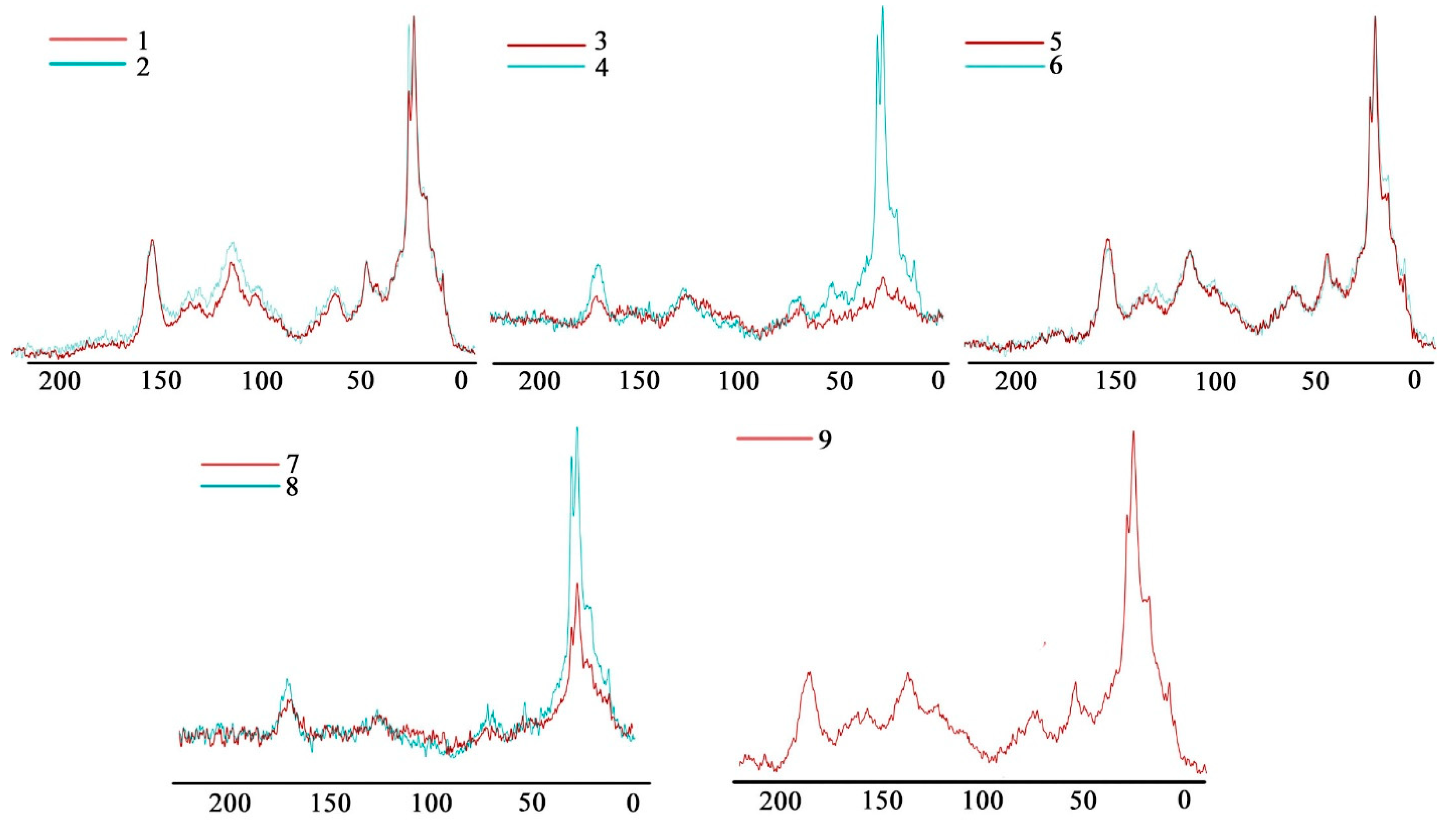 Separations 08 00087 g004 Separations 08 00087 g004